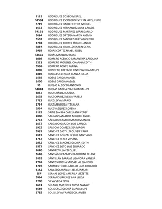 6161    RODRIGUEZ COSSIO MISAEL
53504   RODRIGUEZ ESCOBEDO EVELYN JACQUELINE
5719    RODRIGUEZ HARO HECTOR MIGUEL
1673    RODRIGUEZ HERNANDEZ JOSE CARLOS
54161   RODRIGUEZ MARTINEZ JUAN DANILO
5684    RODRIGUEZ ORTEGA NARDY YAZMIN
5502    RODRIGUEZ SANCHEZ BRAYAN OLIVER
1748    RODRIGUEZ TORRES MIGUEL ANGEL
5884    RODRIGUEZ TRUJILLO KAREN DENIS
5959    ROJAS CORTEZ NAYELI GISEL
53665   ROJAS MARQUEZ ISAAC
6066    ROMERO ACENCIO SAMANTHA CAROLINA
1531    ROMERO MORENO JOHANNA EDITH
5996    ROMERO PONCE KARINA
4890    RONDERO BRETADO CINTHYA GUADALUPE
1816    ROSALES ESTRADA BLANCA DELIA
1565    ROSAS GARCIA HANSEL
1600    ROSAS GARCIA HASAEL
 30     RUELAS ALCOCER ANTONIO
54084   RUELAS GARCIA IVAN GUADALUPE
6067    RUIZ CHAIDEZ CARLOS
1675    RUIZ CHAIDEZ NEIDA YARELI
1713    RUIZ LEYVA MARIO
1714    RUIZ MENDOZA ITZAYANA
2924    RUIZ VAZQUEZ LORENA
6163    SAINS ZAVALA CARELI ANAYENSY
2860    SALGADO AMADOR MIGUEL ANGEL
2733    SALGADO CASTRO MARIO MANUEL
1677    SALGADO GARZON LUIS CARLOS
1902    SALISONI GOMEZ LEISA MAON
5963    SANCHEZ CASTILLO OLIVER YAHIR
2613    SANCHEZ GONZALEZ LUIS SANTIAGO
1787    SANCHEZ PEREZ VIVIANA
2862    SANCHEZ SANCHEZ GLORIA EDITH
1937    SANCHEZ SOTO LUIS EDUARDO
6680    SANDEZ VILLA EZEQUIEL
5686    SANTIAGO CAZARES KATHERINE SELENE
1639    SANTILLAN BARAJAS LISANDRA VANESA
2736    SANTOS ROCHA MISSAEL ALEJANDRO
1785    SARMIENTO DELGADILLO LUIS EDUARDO
6162    SAUCEDO ARANA ITZEL ITZAMAR
 287    SERNAS LOPEZ AMERICA LIZZETTE
5964    SERRANO JIMENEZ ANA LUISA
1750    SILVA VEGA ELVIS
6651    SOLANO MARTÌNEZ SILVIA NATALY
5689    SOLIS CRUZ GLORIA GUADALUPE
1715    SOLIS LEYVA FRANCISCO JAVIER
 