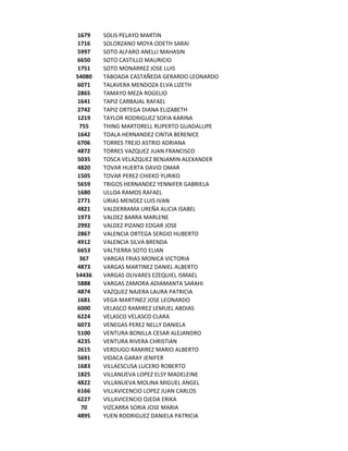 1679    SOLIS PELAYO MARTIN
1716    SOLORZANO MOYA ODETH SARAI
5997    SOTO ALFARO ANELLI MAHASIN
6650    SOTO CASTILLO MAURICIO
1751    SOTO MONARREZ JOSE LUIS
54080   TABOADA CASTAÑEDA GERARDO LEONARDO
6071    TALAVERA MENDOZA ELVA LIZETH
2865    TAMAYO MEZA ROGELIO
1641    TAPIZ CARBAJAL RAFAEL
2742    TAPIZ ORTEGA DIANA ELIZABETH
1219    TAYLOR RODRIGUEZ SOFIA KARINA
 755    THING MARTORELL RUPERTO GUADALUPE
1642    TOALA HERNANDEZ CINTIA BERENICE
6706    TORRES TREJO ASTRID ADRIANA
4872    TORRES VAZQUEZ JUAN FRANCISCO
5035    TOSCA VELAZQUEZ BENJAMIN ALEXANDER
4820    TOVAR HUERTA DAVID OMAR
1505    TOVAR PEREZ CHIEKO YURIKO
5659    TRIGOS HERNANDEZ YENNIFER GABRIELA
1680    ULLOA RAMOS RAFAEL
2771    URIAS MENDEZ LUIS IVAN
4821    VALDERRAMA UREÑA ALICIA ISABEL
1973    VALDEZ BARRA MARLENE
2992    VALDEZ PIZANO EDGAR JOSE
2867    VALENCIA ORTEGA SERGIO HUBERTO
4912    VALENCIA SILVA BRENDA
6653    VALTIERRA SOTO ELIAN
 367    VARGAS FRIAS MONICA VICTORIA
4873    VARGAS MARTINEZ DANIEL ALBERTO
54436   VARGAS OLIVARES EZEQUIEL ISMAEL
5888    VARGAS ZAMORA ADIAMANTA SARAHI
4874    VAZQUEZ NAJERA LAURA PATRICIA
1681    VEGA MARTINEZ JOSE LEONARDO
6000    VELASCO RAMIREZ LEMUEL ABDIAS
6224    VELASCO VELASCO CLARA
6073    VENEGAS PEREZ NELLY DANIELA
5100    VENTURA BONILLA CESAR ALEJANDRO
4235    VENTURA RIVERA CHRISTIAN
2615    VERDUGO RAMIREZ MARIO ALBERTO
5691    VIDACA GARAY JENIFER
1683    VILLAESCUSA LUCERO ROBERTO
1825    VILLANUEVA LOPEZ ELSY MADELEINE
4822    VILLANUEVA MOLINA MIGUEL ANGEL
6166    VILLAVICENCIO LOPEZ JUAN CARLOS
6227    VILLAVICENCIO OJEDA ERIKA
 70     VIZCARRA SORIA JOSE MARIA
4895    YUEN RODRIGUEZ DANIELA PATRICIA
 