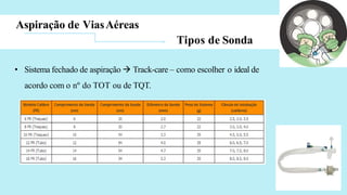Aspiração de ViasAéreas
Tipos de Sonda
• Sistema fechado de aspiração  Track-care – como escolher o ideal de
acordo com o nº do TOT ou de TQT.
 