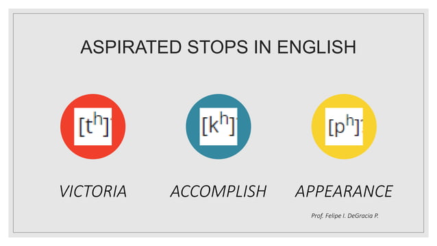 Aspiration in English | PPTX