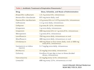 Lionel A Mandell, Michael Niederman
NEJM 380;7 FEB 14, 2019
 