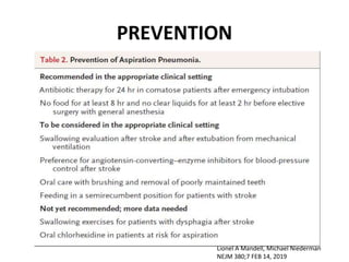 PREVENTION
Lionel A Mandell, Michael Niederman
NEJM 380;7 FEB 14, 2019
 