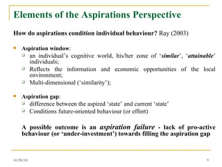 Aspirations Failure and Well-Being Outcomes in Ethiopia | PPT