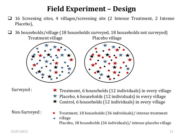 Learning with Others - A Randomized Field Experiment on the Formation…