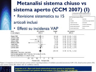 Metanalisi sistema chiuso vs
sistema aperto (CCM 2007) (I)
• Revisione sistematica su 15
articoli inclusi
• Effetti su incidenza VAP
Jorgerden et al . Open and closed endotracheal suction systems in mechanically
ventilated intensive care patients: A meta-analysis. Crit Care Med 2007; 35:260–270
 