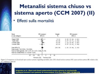 Metanalisi sistema chiuso vs
sistema aperto (CCM 2007) (II)
• Effetti sulla mortalità
Jorgerden et al . Open and closed endotracheal suction systems in mechanically
ventilated intensive care patients: A meta-analysis. Crit Care Med 2007; 35:260–270
 