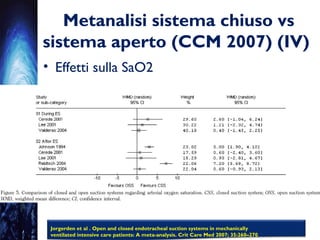 Metanalisi sistema chiuso vs
sistema aperto (CCM 2007) (IV)
• Effetti sulla SaO2
Jorgerden et al . Open and closed endotracheal suction systems in mechanically
ventilated intensive care patients: A meta-analysis. Crit Care Med 2007; 35:260–270
 