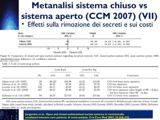 Metanalisi sistema chiuso vs
sistema aperto (CCM 2007) (VII)
• Effetti sulla rimozione dei secreti e sui costi
Jorgerden et al . Open and closed endotracheal suction systems in mechanically
ventilated intensive care patients: A meta-analysis. Crit Care Med 2007; 35:260–270
 