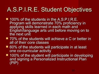 Aspire Study Program Aspire | PPT