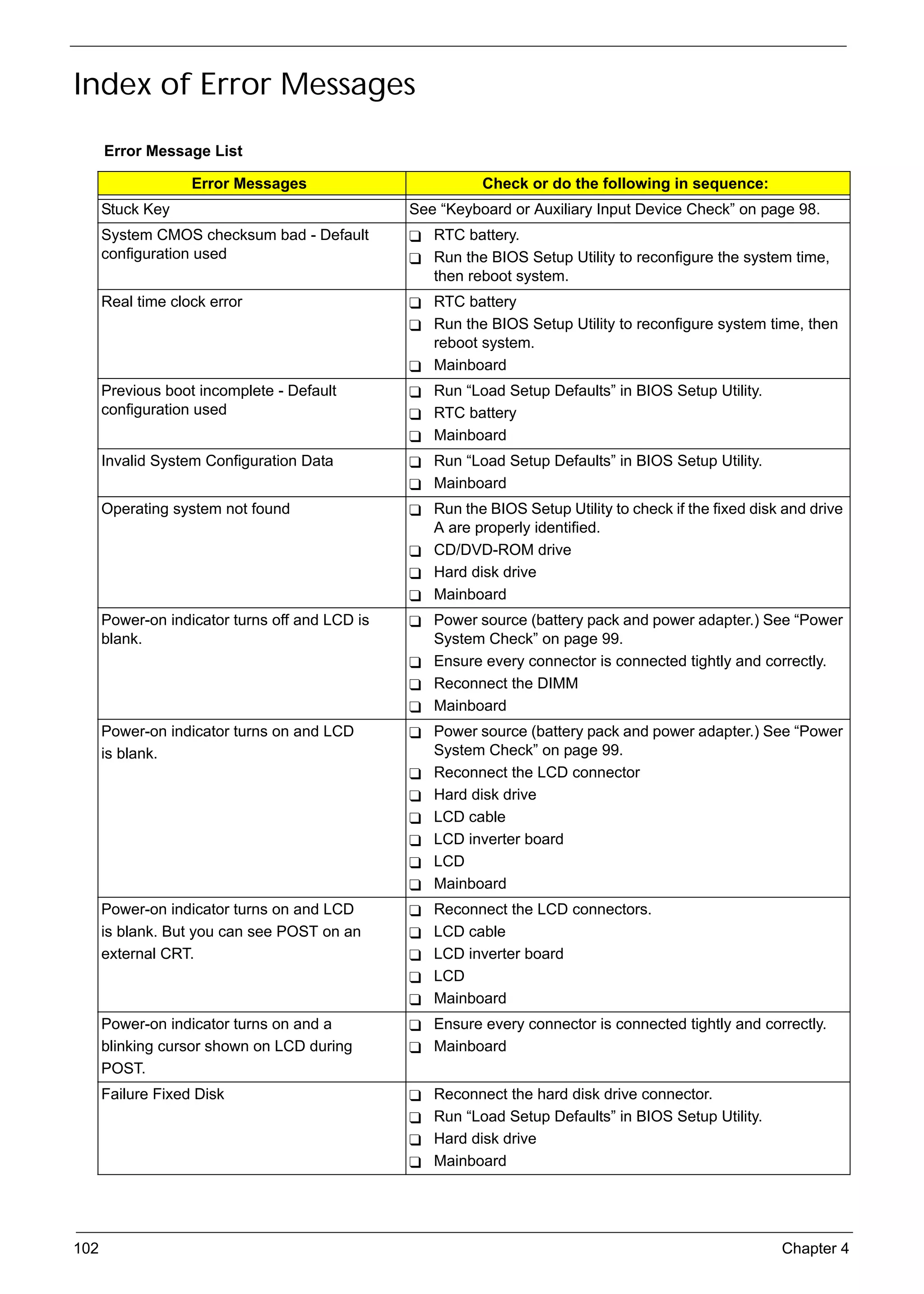 SG_Aspire4920_Book.book   Page 102   Monday, May 28, 2007 6:49 PM




     Index of Error Messages

           Error Message List

                          Error Messages                                   Check or do the following in sequence:
           Stuck Key                                          See “Keyboard or Auxiliary Input Device Check” on page 98.
           System CMOS checksum bad - Default                       RTC battery.
           configuration used                                       Run the BIOS Setup Utility to reconfigure the system time,
                                                                    then reboot system.
           Real time clock error                                    RTC battery
                                                                    Run the BIOS Setup Utility to reconfigure system time, then
                                                                    reboot system.
                                                                    Mainboard
           Previous boot incomplete - Default                       Run “Load Setup Defaults” in BIOS Setup Utility.
           configuration used                                       RTC battery
                                                                    Mainboard
           Invalid System Configuration Data                        Run “Load Setup Defaults” in BIOS Setup Utility.
                                                                    Mainboard
           Operating system not found                               Run the BIOS Setup Utility to check if the fixed disk and drive
                                                                    A are properly identified.
                                                                    CD/DVD-ROM drive
                                                                    Hard disk drive
                                                                    Mainboard
           Power-on indicator turns off and LCD is                  Power source (battery pack and power adapter.) See “Power
           blank.                                                   System Check” on page 99.
                                                                    Ensure every connector is connected tightly and correctly.
                                                                    Reconnect the DIMM
                                                                    Mainboard
           Power-on indicator turns on and LCD                      Power source (battery pack and power adapter.) See “Power
           is blank.                                                System Check” on page 99.
                                                                    Reconnect the LCD connector
                                                                    Hard disk drive
                                                                    LCD cable
                                                                    LCD inverter board
                                                                    LCD
                                                                    Mainboard
           Power-on indicator turns on and LCD                      Reconnect the LCD connectors.
           is blank. But you can see POST on an                     LCD cable
           external CRT.                                            LCD inverter board
                                                                    LCD
                                                                    Mainboard
           Power-on indicator turns on and a                        Ensure every connector is connected tightly and correctly.
           blinking cursor shown on LCD during                      Mainboard
           POST.
           Failure Fixed Disk                                       Reconnect the hard disk drive connector.
                                                                    Run “Load Setup Defaults” in BIOS Setup Utility.
                                                                    Hard disk drive
                                                                    Mainboard




     102                                                                                                                 Chapter 4
 