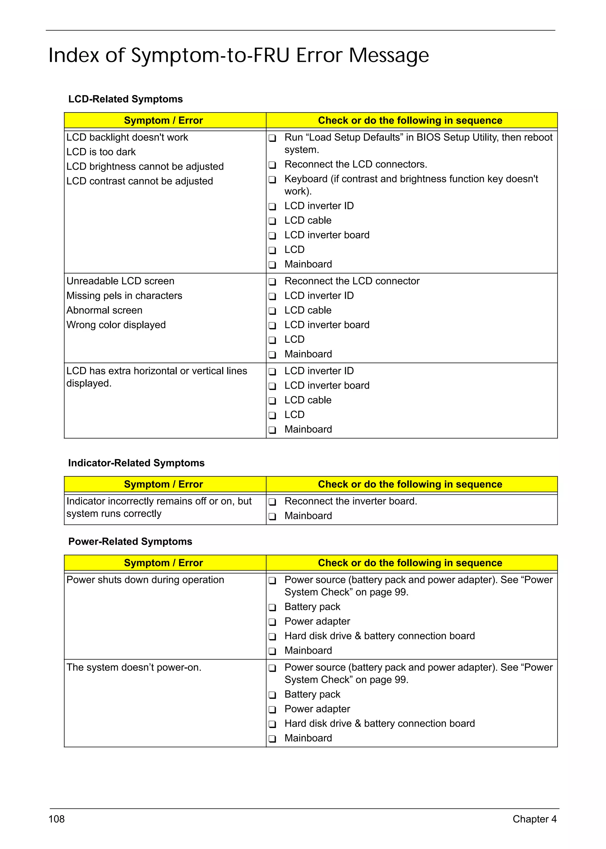 SG_Aspire4920_Book.book   Page 108   Monday, May 28, 2007 6:49 PM




     Index of Symptom-to-FRU Error Message

           LCD-Related Symptoms

                          Symptom / Error                                  Check or do the following in sequence
           LCD backlight doesn't work                               Run “Load Setup Defaults” in BIOS Setup Utility, then reboot
           LCD is too dark                                          system.
           LCD brightness cannot be adjusted                        Reconnect the LCD connectors.
           LCD contrast cannot be adjusted                          Keyboard (if contrast and brightness function key doesn't
                                                                    work).
                                                                    LCD inverter ID
                                                                    LCD cable
                                                                    LCD inverter board
                                                                    LCD
                                                                    Mainboard
           Unreadable LCD screen                                    Reconnect the LCD connector
           Missing pels in characters                               LCD inverter ID
           Abnormal screen                                          LCD cable
           Wrong color displayed                                    LCD inverter board
                                                                    LCD
                                                                    Mainboard
           LCD has extra horizontal or vertical lines               LCD inverter ID
           displayed.                                               LCD inverter board
                                                                    LCD cable
                                                                    LCD
                                                                    Mainboard


           Indicator-Related Symptoms

                          Symptom / Error                                  Check or do the following in sequence
           Indicator incorrectly remains off or on, but             Reconnect the inverter board.
           system runs correctly                                    Mainboard

           Power-Related Symptoms

                          Symptom / Error                                  Check or do the following in sequence
           Power shuts down during operation                        Power source (battery pack and power adapter). See “Power
                                                                    System Check” on page 99.
                                                                    Battery pack
                                                                    Power adapter
                                                                    Hard disk drive & battery connection board
                                                                    Mainboard
           The system doesn’t power-on.                             Power source (battery pack and power adapter). See “Power
                                                                    System Check” on page 99.
                                                                    Battery pack
                                                                    Power adapter
                                                                    Hard disk drive & battery connection board
                                                                    Mainboard




     108                                                                                                               Chapter 4
 