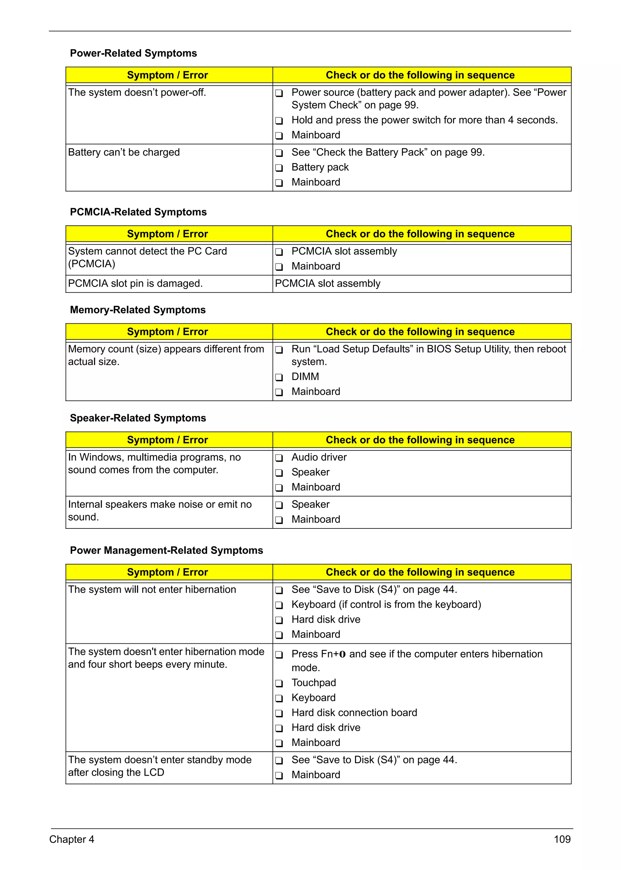 SG_Aspire4920_Book.book   Page 109   Monday, May 28, 2007 6:49 PM




          Power-Related Symptoms

                          Symptom / Error                                  Check or do the following in sequence
          The system doesn’t power-off.                             Power source (battery pack and power adapter). See “Power
                                                                    System Check” on page 99.
                                                                    Hold and press the power switch for more than 4 seconds.
                                                                    Mainboard
          Battery can’t be charged                                  See “Check the Battery Pack” on page 99.
                                                                    Battery pack
                                                                    Mainboard

          PCMCIA-Related Symptoms

                          Symptom / Error                                  Check or do the following in sequence
          System cannot detect the PC Card                          PCMCIA slot assembly
          (PCMCIA)                                                  Mainboard
          PCMCIA slot pin is damaged.                         PCMCIA slot assembly

          Memory-Related Symptoms

                          Symptom / Error                                  Check or do the following in sequence
          Memory count (size) appears different from                Run “Load Setup Defaults” in BIOS Setup Utility, then reboot
          actual size.                                              system.
                                                                    DIMM
                                                                    Mainboard

          Speaker-Related Symptoms

                          Symptom / Error                                  Check or do the following in sequence
          In Windows, multimedia programs, no                       Audio driver
          sound comes from the computer.                            Speaker
                                                                    Mainboard
          Internal speakers make noise or emit no                   Speaker
          sound.                                                    Mainboard


          Power Management-Related Symptoms

                          Symptom / Error                                  Check or do the following in sequence
          The system will not enter hibernation                     See “Save to Disk (S4)” on page 44.
                                                                    Keyboard (if control is from the keyboard)
                                                                    Hard disk drive
                                                                    Mainboard
          The system doesn't enter hibernation mode                 Press Fn+o and see if the computer enters hibernation
          and four short beeps every minute.                        mode.
                                                                    Touchpad
                                                                    Keyboard
                                                                    Hard disk connection board
                                                                    Hard disk drive
                                                                    Mainboard
          The system doesn’t enter standby mode                     See “Save to Disk (S4)” on page 44.
          after closing the LCD                                     Mainboard




     Chapter 4                                                                                                               109
 