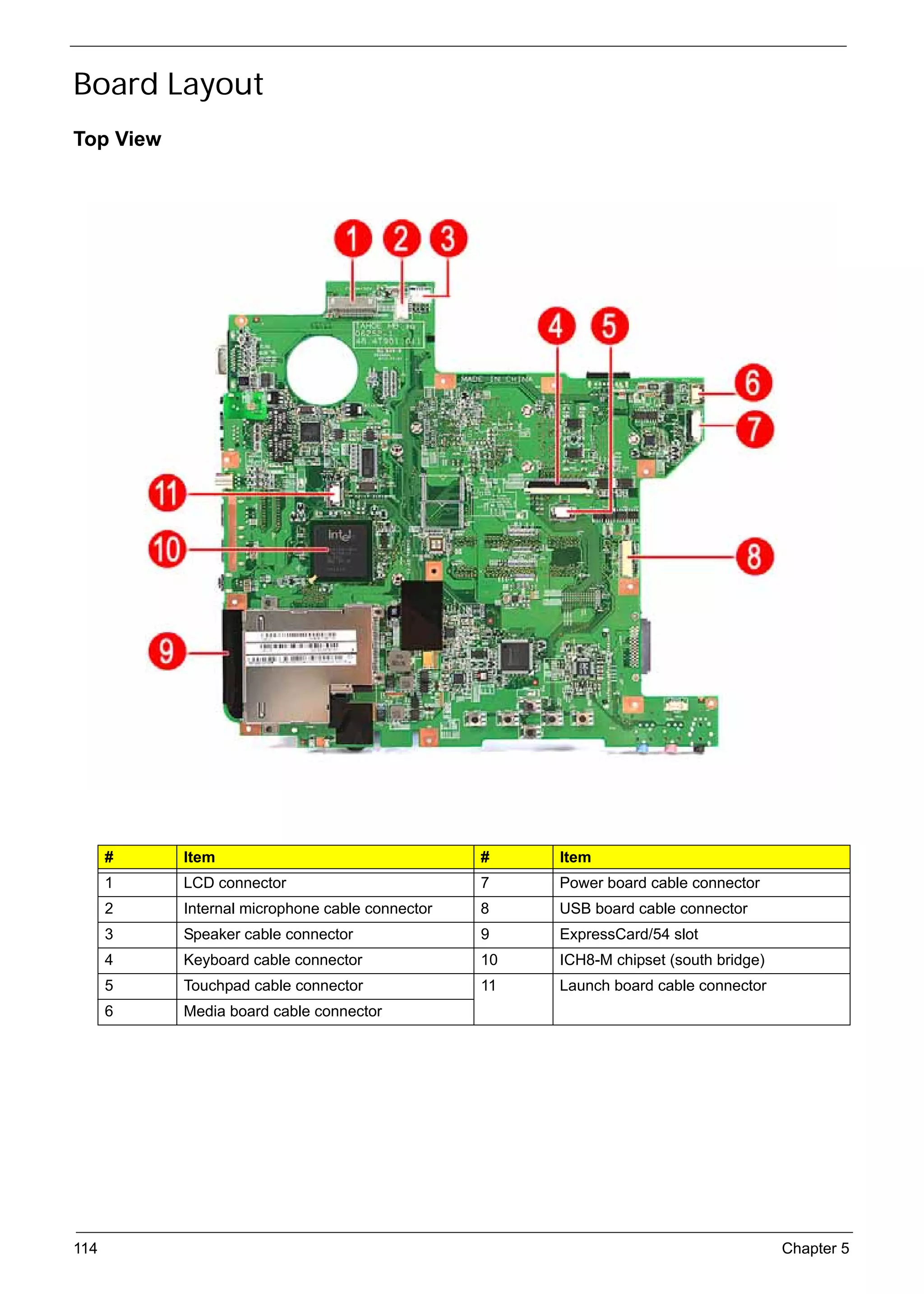 SG_Aspire4920_Book.book   Page 114   Monday, May 28, 2007 6:49 PM




     Board Layout
     Top View




           #              Item                                      #    Item
           1              LCD connector                             7    Power board cable connector
           2              Internal microphone cable connector       8    USB board cable connector
           3              Speaker cable connector                   9    ExpressCard/54 slot
           4              Keyboard cable connector                  10   ICH8-M chipset (south bridge)
           5              Touchpad cable connector                  11   Launch board cable connector
           6              Media board cable connector




     114                                                                                                 Chapter 5
 