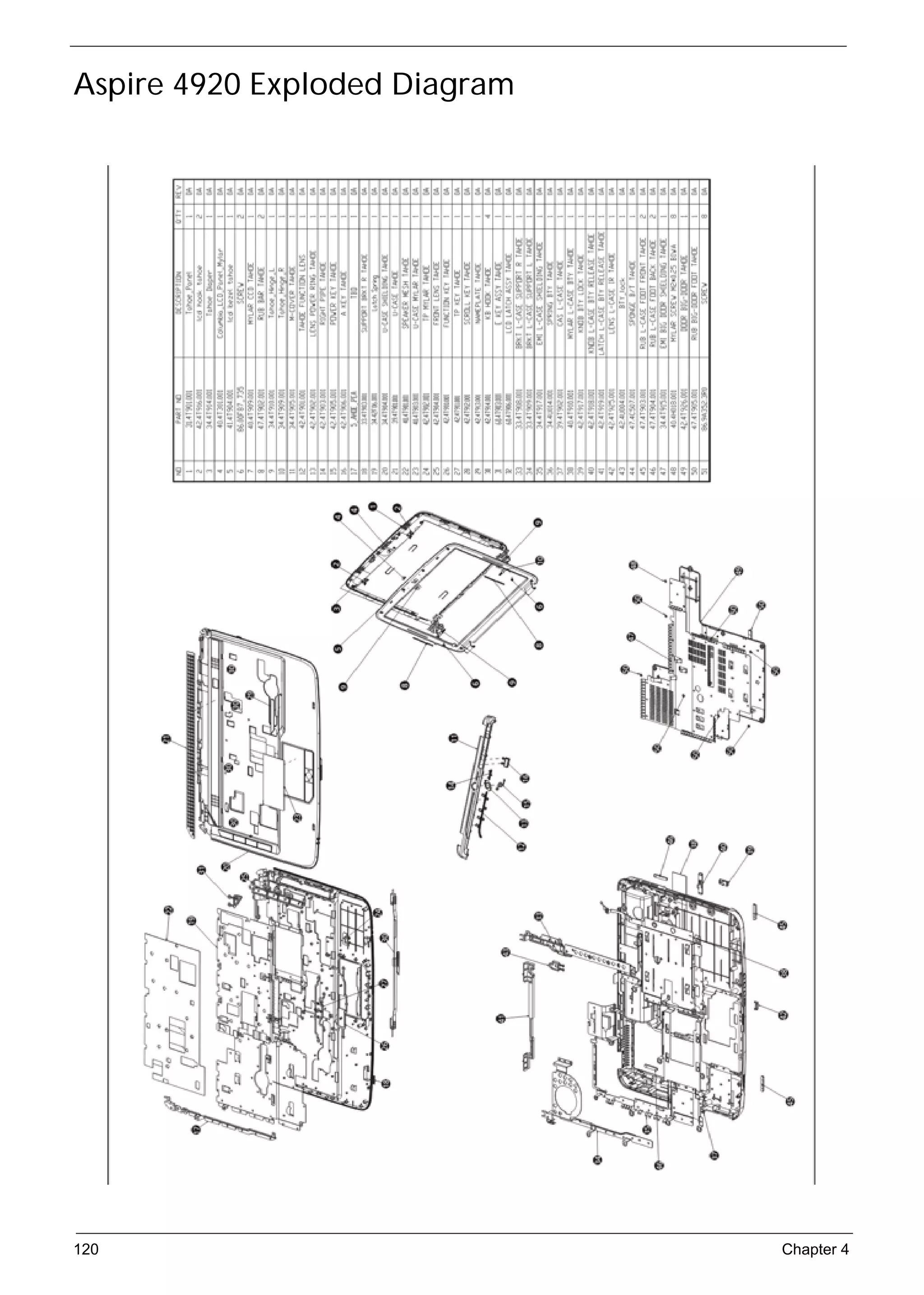 SG_Aspire4920_Book.book   Page 120   Monday, May 28, 2007 6:49 PM




     Aspire 4920 Exploded Diagram




     120                                                            Chapter 4
 