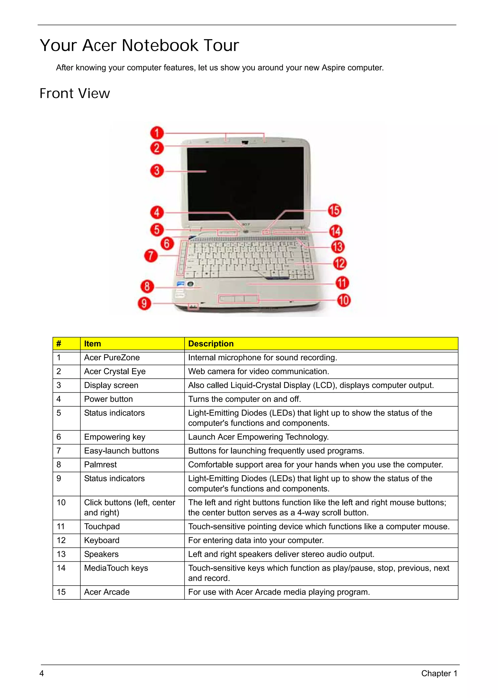 SG_Aspire4920_Book.book   Page 4   Monday, May 28, 2007   6:49 PM




     Your Acer Notebook Tour
          After knowing your computer features, let us show you around your new Aspire computer.


     Front View




          #        Item                              Description
          1        Acer PureZone                     Internal microphone for sound recording.
          2        Acer Crystal Eye                  Web camera for video communication.
          3        Display screen                    Also called Liquid-Crystal Display (LCD), displays computer output.
          4        Power button                      Turns the computer on and off.
          5        Status indicators                 Light-Emitting Diodes (LEDs) that light up to show the status of the
                                                     computer's functions and components.
          6        Empowering key                    Launch Acer Empowering Technology.
          7        Easy-launch buttons               Buttons for launching frequently used programs.
          8        Palmrest                          Comfortable support area for your hands when you use the computer.
          9        Status indicators                 Light-Emitting Diodes (LEDs) that light up to show the status of the
                                                     computer's functions and components.
          10       Click buttons (left, center       The left and right buttons function like the left and right mouse buttons;
                   and right)                        the center button serves as a 4-way scroll button.
          11       Touchpad                          Touch-sensitive pointing device which functions like a computer mouse.
          12       Keyboard                          For entering data into your computer.
          13       Speakers                          Left and right speakers deliver stereo audio output.
          14       MediaTouch keys                   Touch-sensitive keys which function as play/pause, stop, previous, next
                                                     and record.
          15       Acer Arcade                       For use with Acer Arcade media playing program.




     4                                                                                                                 Chapter 1
 
