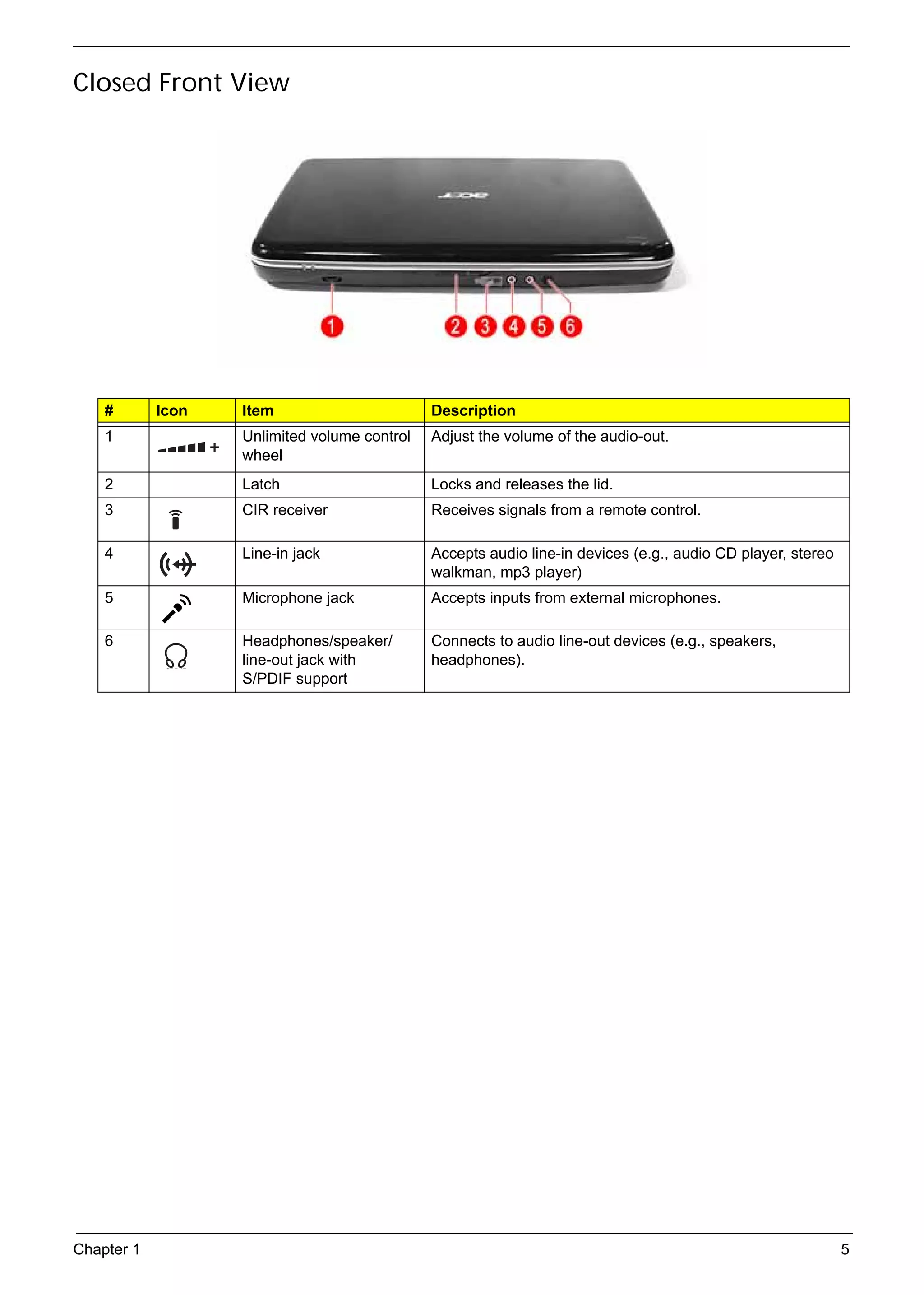 SG_Aspire4920_Book.book   Page 5   Monday, May 28, 2007   6:49 PM




     Closed Front View




          #        Icon            Item                             Description
          1                        Unlimited volume control         Adjust the volume of the audio-out.
                                   wheel
          2                        Latch                            Locks and releases the lid.
          3                        CIR receiver                     Receives signals from a remote control.

          4                        Line-in jack                     Accepts audio line-in devices (e.g., audio CD player, stereo
                                                                    walkman, mp3 player)
          5                        Microphone jack                  Accepts inputs from external microphones.

          6                        Headphones/speaker/              Connects to audio line-out devices (e.g., speakers,
                                   line-out jack with               headphones).
                                   S/PDIF support




     Chapter 1                                                                                                                     5
 