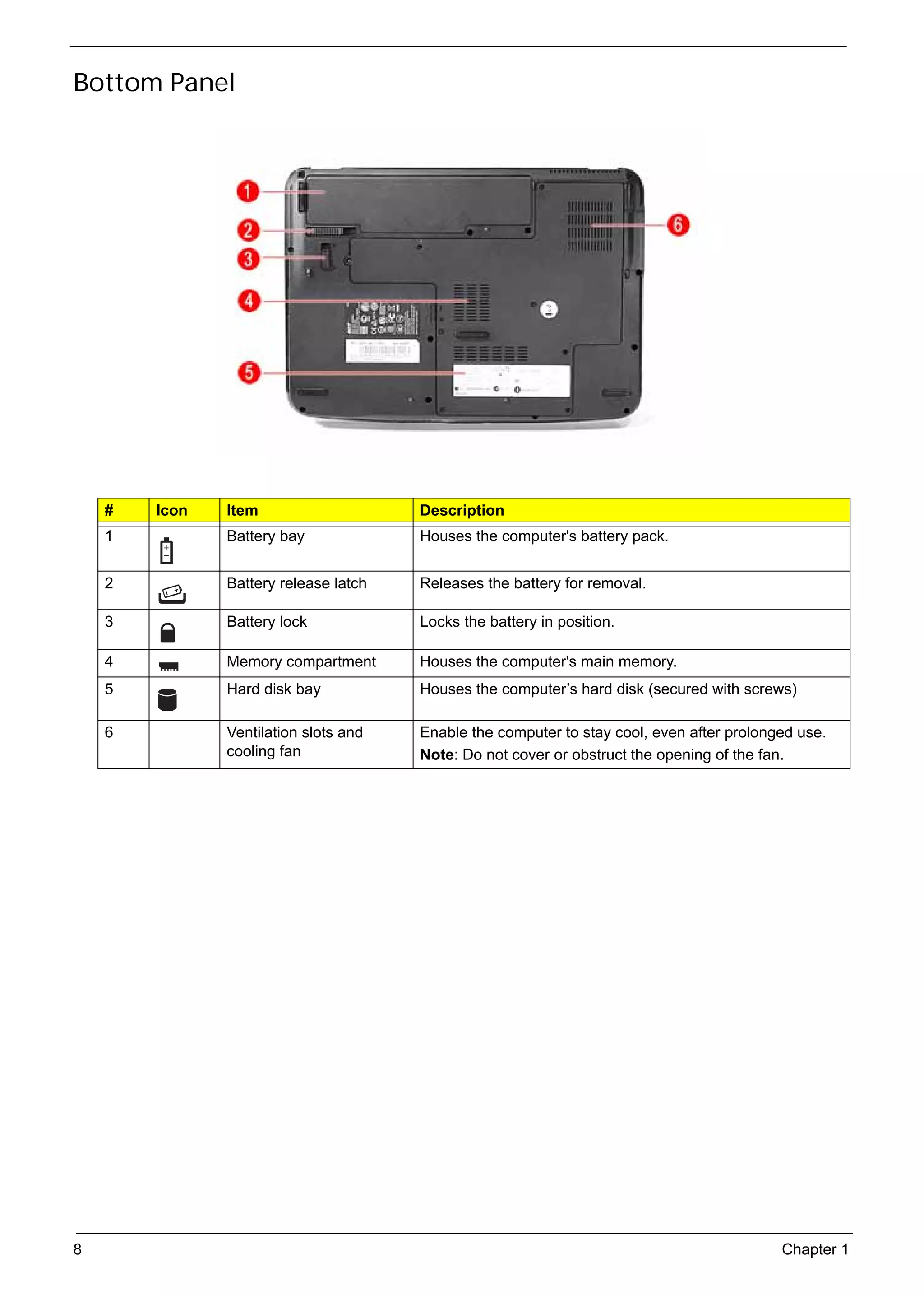 SG_Aspire4920_Book.book   Page 8    Monday, May 28, 2007   6:49 PM




     Bottom Panel




          #        Icon            Item                              Description
          1                        Battery bay                       Houses the computer's battery pack.


          2                        Battery release latch             Releases the battery for removal.

          3                        Battery lock                      Locks the battery in position.

          4                        Memory compartment                Houses the computer's main memory.
          5                        Hard disk bay                     Houses the computer’s hard disk (secured with screws)

          6                        Ventilation slots and             Enable the computer to stay cool, even after prolonged use.
                                   cooling fan                       Note: Do not cover or obstruct the opening of the fan.




     8                                                                                                                   Chapter 1
 