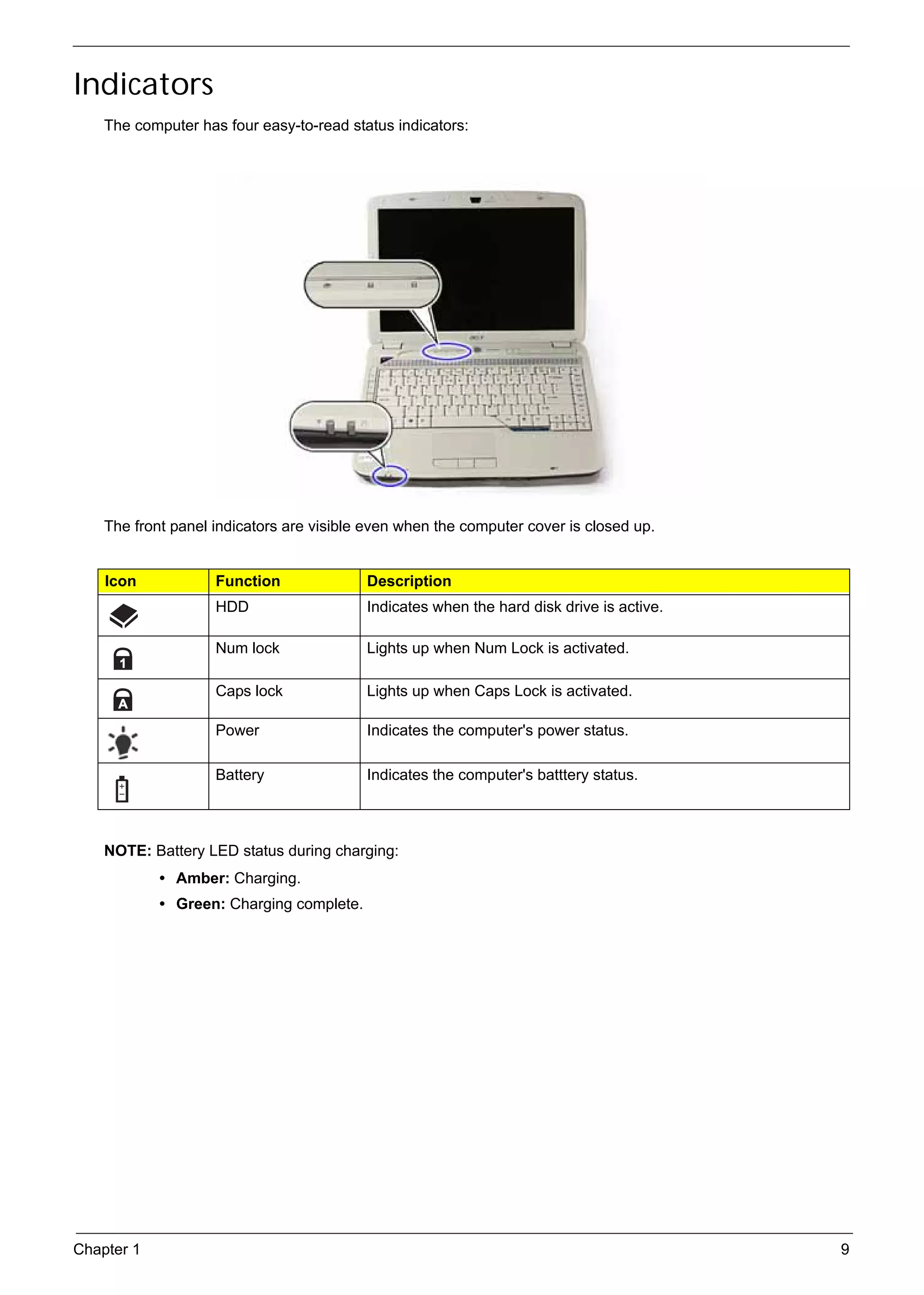 SG_Aspire4920_Book.book   Page 9   Monday, May 28, 2007   6:49 PM




     Indicators
          The computer has four easy-to-read status indicators:




          The front panel indicators are visible even when the computer cover is closed up.


          Icon                Function                    Description
                              HDD                         Indicates when the hard disk drive is active.

                              Num lock                    Lights up when Num Lock is activated.

                              Caps lock                   Lights up when Caps Lock is activated.

                              Power                       Indicates the computer's power status.

                              Battery                     Indicates the computer's batttery status.



          NOTE: Battery LED status during charging:
                   • Amber: Charging.
                   • Green: Charging complete.




     Chapter 1                                                                                            9
 