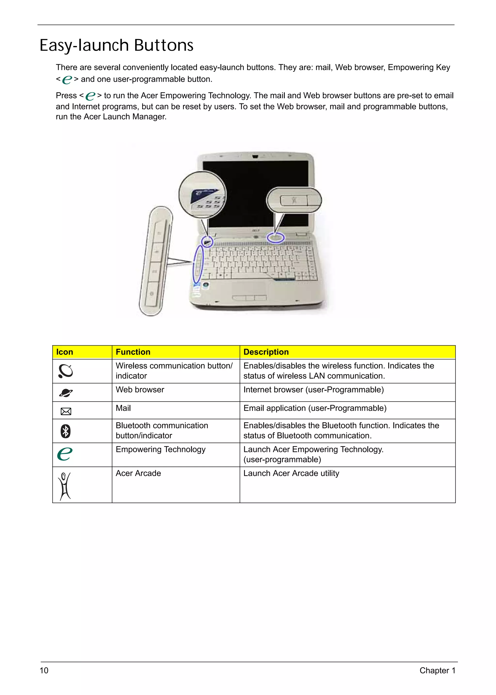 SG_Aspire4920_Book.book   Page 10   Monday, May 28, 2007   6:49 PM




     Easy-launch Buttons
          There are several conveniently located easy-launch buttons. They are: mail, Web browser, Empowering Key
          <   > and one user-programmable button.
          Press <    > to run the Acer Empowering Technology. The mail and Web browser buttons are pre-set to email
          and Internet programs, but can be reset by users. To set the Web browser, mail and programmable buttons,
          run the Acer Launch Manager.




          Icon                Function                               Description
                              Wireless communication button/         Enables/disables the wireless function. Indicates the
                              indicator                              status of wireless LAN communication.
                              Web browser                            Internet browser (user-Programmable)

                              Mail                                   Email application (user-Programmable)

                              Bluetooth communication                Enables/disables the Bluetooth function. Indicates the
                              button/indicator                       status of Bluetooth communication.
                              Empowering Technology                  Launch Acer Empowering Technology.
                                                                     (user-programmable)
                              Acer Arcade                            Launch Acer Arcade utility




     10                                                                                                              Chapter 1
 
