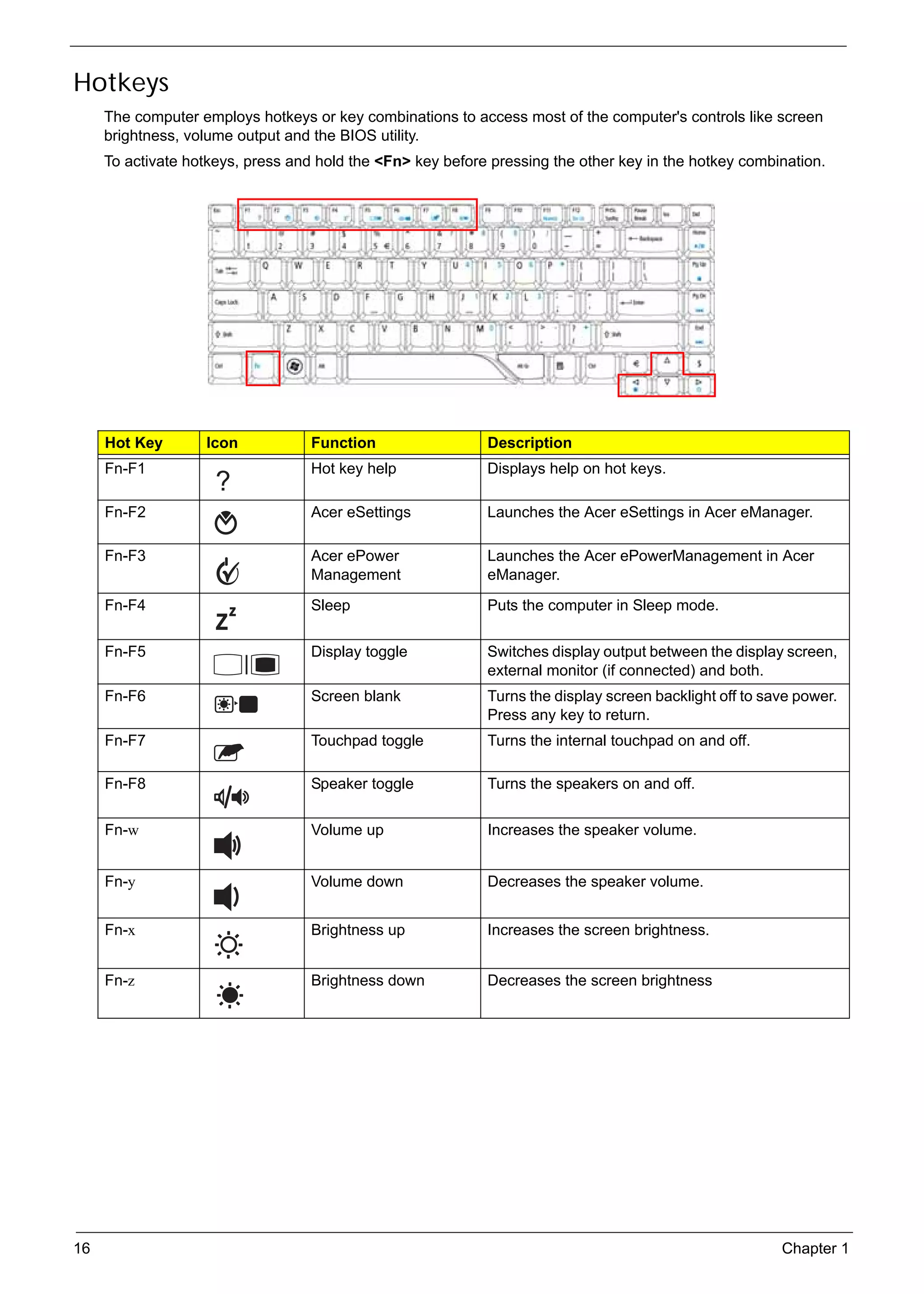SG_Aspire4920_Book.book   Page 16   Monday, May 28, 2007   6:49 PM




     Hotkeys
          The computer employs hotkeys or key combinations to access most of the computer's controls like screen
          brightness, volume output and the BIOS utility.
          To activate hotkeys, press and hold the <Fn> key before pressing the other key in the hotkey combination.




          Hot Key           Icon               Function              Description
          Fn-F1                                Hot key help          Displays help on hot keys.

          Fn-F2                                Acer eSettings        Launches the Acer eSettings in Acer eManager.

          Fn-F3                                Acer ePower           Launches the Acer ePowerManagement in Acer
                                               Management            eManager.
          Fn-F4                                Sleep                 Puts the computer in Sleep mode.


          Fn-F5                                Display toggle        Switches display output between the display screen,
                                                                     external monitor (if connected) and both.
          Fn-F6                                Screen blank          Turns the display screen backlight off to save power.
                                                                     Press any key to return.
          Fn-F7                                Touchpad toggle       Turns the internal touchpad on and off.

          Fn-F8                                Speaker toggle        Turns the speakers on and off.

          Fn-w                                 Volume up             Increases the speaker volume.


          Fn-y                                 Volume down           Decreases the speaker volume.


          Fn-x                                 Brightness up         Increases the screen brightness.


          Fn-z                                 Brightness down       Decreases the screen brightness




     16                                                                                                          Chapter 1
 