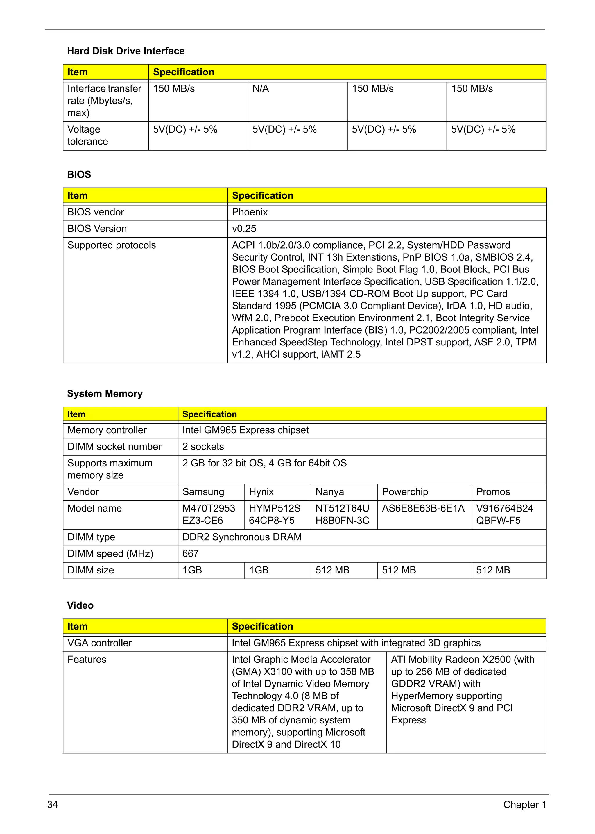SG_Aspire4920_Book.book   Page 34   Monday, May 28, 2007   6:49 PM




          Hard Disk Drive Interface

          Item                      Specification
          Interface transfer        150 MB/s                 N/A                  150 MB/s              150 MB/s
          rate (Mbytes/s,
          max)
          Voltage                   5V(DC) +/- 5%            5V(DC) +/- 5%        5V(DC) +/- 5%         5V(DC) +/- 5%
          tolerance


          BIOS

          Item                                         Specification
          BIOS vendor                                  Phoenix
          BIOS Version                                 v0.25
          Supported protocols                          ACPI 1.0b/2.0/3.0 compliance, PCI 2.2, System/HDD Password
                                                       Security Control, INT 13h Extenstions, PnP BIOS 1.0a, SMBIOS 2.4,
                                                       BIOS Boot Specification, Simple Boot Flag 1.0, Boot Block, PCI Bus
                                                       Power Management Interface Specification, USB Specification 1.1/2.0,
                                                       IEEE 1394 1.0, USB/1394 CD-ROM Boot Up support, PC Card
                                                       Standard 1995 (PCMCIA 3.0 Compliant Device), IrDA 1.0, HD audio,
                                                       WfM 2.0, Preboot Execution Environment 2.1, Boot Integrity Service
                                                       Application Program Interface (BIS) 1.0, PC2002/2005 compliant, Intel
                                                       Enhanced SpeedStep Technology, Intel DPST support, ASF 2.0, TPM
                                                       v1.2, AHCI support, iAMT 2.5


          System Memory

          Item                            Specification
          Memory controller               Intel GM965 Express chipset
          DIMM socket number              2 sockets
          Supports maximum                2 GB for 32 bit OS, 4 GB for 64bit OS
          memory size
          Vendor                          Samsung           Hynix        Nanya           Powerchip           Promos
          Model name                      M470T2953         HYMP512S     NT512T64U       AS6E8E63B-6E1A      V916764B24
                                          EZ3-CE6           64CP8-Y5     H8B0FN-3C                           QBFW-F5
          DIMM type                       DDR2 Synchronous DRAM
          DIMM speed (MHz)                667
          DIMM size                       1GB               1GB          512 MB          512 MB              512 MB


          Video

          Item                                         Specification
          VGA controller                               Intel GM965 Express chipset with integrated 3D graphics
          Features                                     Intel Graphic Media Accelerator    ATI Mobility Radeon X2500 (with
                                                       (GMA) X3100 with up to 358 MB      up to 256 MB of dedicated
                                                       of Intel Dynamic Video Memory      GDDR2 VRAM) with
                                                       Technology 4.0 (8 MB of            HyperMemory supporting
                                                       dedicated DDR2 VRAM, up to         Microsoft DirectX 9 and PCI
                                                       350 MB of dynamic system           Express
                                                       memory), supporting Microsoft
                                                       DirectX 9 and DirectX 10




     34                                                                                                             Chapter 1
 
