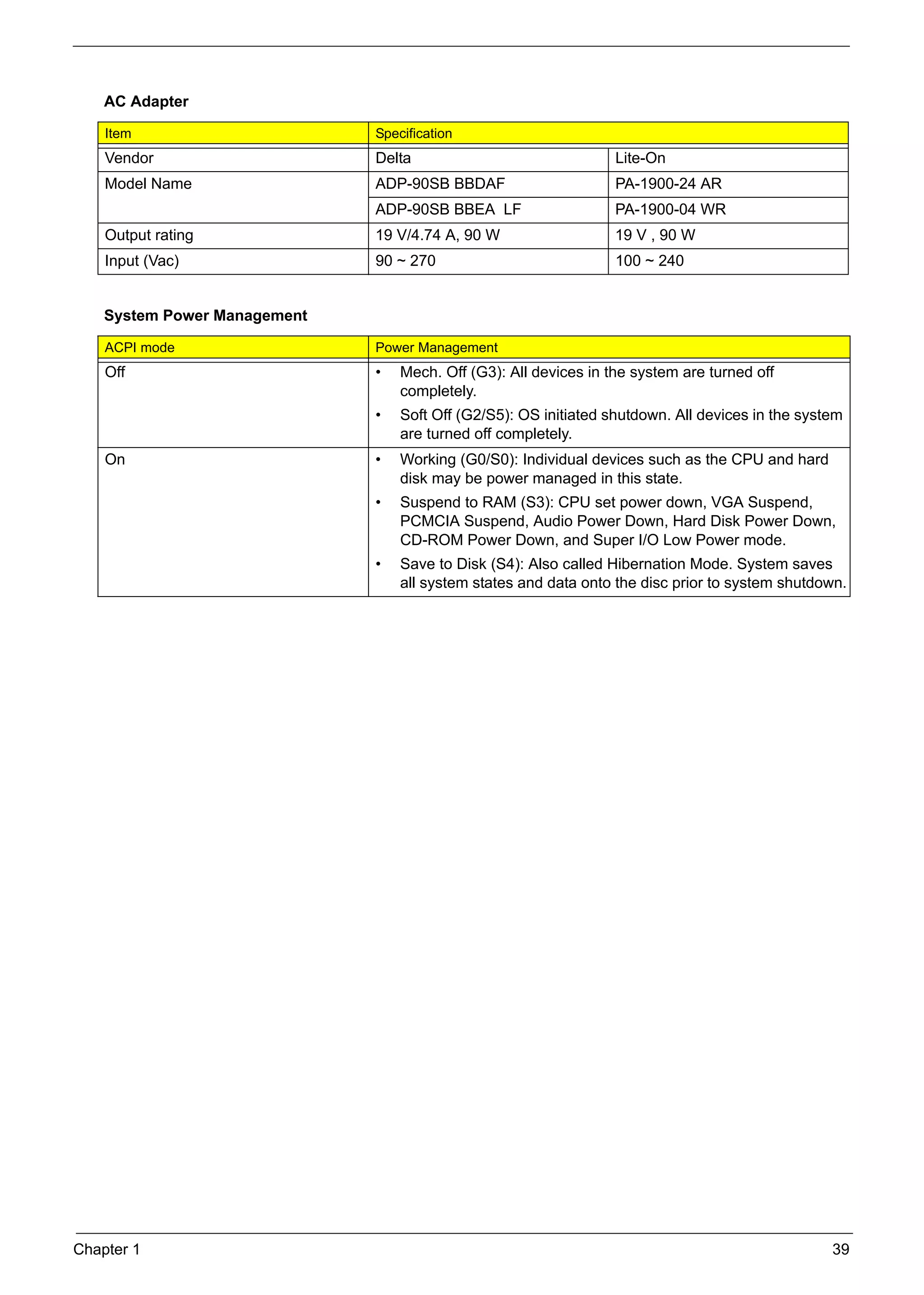 SG_Aspire4920_Book.book   Page 39   Monday, May 28, 2007   6:49 PM




          AC Adapter

          Item                                             Specification
          Vendor                                           Delta                               Lite-On
          Model Name                                       ADP-90SB BBDAF                      PA-1900-24 AR
                                                           ADP-90SB BBEA LF                    PA-1900-04 WR
          Output rating                                    19 V/4.74 A, 90 W                   19 V , 90 W
          Input (Vac)                                      90 ~ 270                            100 ~ 240


          System Power Management

          ACPI mode                                        Power Management
          Off                                              •   Mech. Off (G3): All devices in the system are turned off
                                                               completely.
                                                           •   Soft Off (G2/S5): OS initiated shutdown. All devices in the system
                                                               are turned off completely.
          On                                               •   Working (G0/S0): Individual devices such as the CPU and hard
                                                               disk may be power managed in this state.
                                                           •   Suspend to RAM (S3): CPU set power down, VGA Suspend,
                                                               PCMCIA Suspend, Audio Power Down, Hard Disk Power Down,
                                                               CD-ROM Power Down, and Super I/O Low Power mode.
                                                           •   Save to Disk (S4): Also called Hibernation Mode. System saves
                                                               all system states and data onto the disc prior to system shutdown.




     Chapter 1                                                                                                                 39
 