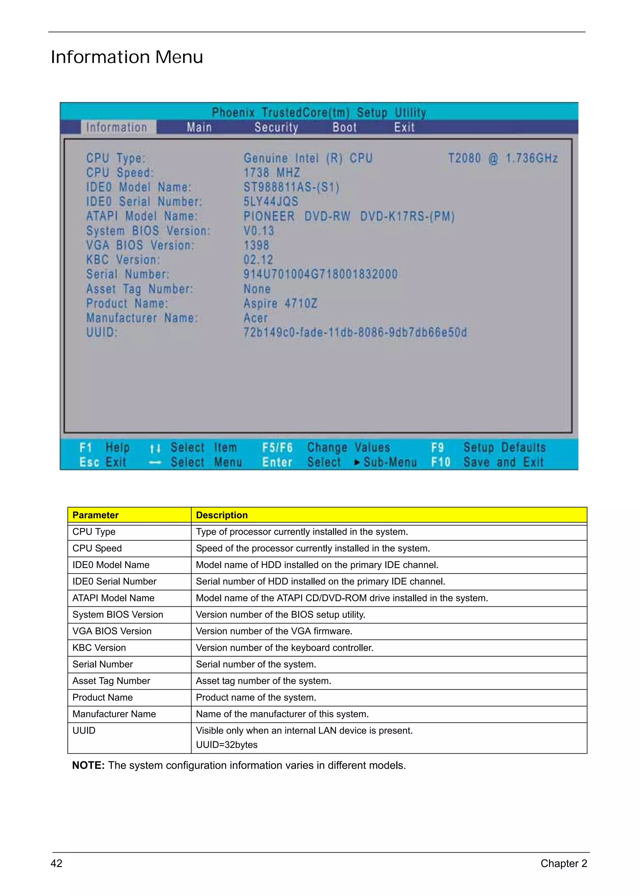 SG_Aspire4920_Book.book   Page 42   Monday, May 28, 2007   6:49 PM




     Information Menu




          Parameter                       Description
          CPU Type                        Type of processor currently installed in the system.
          CPU Speed                       Speed of the processor currently installed in the system.
          IDE0 Model Name                 Model name of HDD installed on the primary IDE channel.
          IDE0 Serial Number              Serial number of HDD installed on the primary IDE channel.
          ATAPI Model Name                Model name of the ATAPI CD/DVD-ROM drive installed in the system.
          System BIOS Version             Version number of the BIOS setup utility.
          VGA BIOS Version                Version number of the VGA firmware.
          KBC Version                     Version number of the keyboard controller.
          Serial Number                   Serial number of the system.
          Asset Tag Number                Asset tag number of the system.
          Product Name                    Product name of the system.
          Manufacturer Name               Name of the manufacturer of this system.
          UUID                            Visible only when an internal LAN device is present.
                                          UUID=32bytes

          NOTE: The system configuration information varies in different models.




     42                                                                                                       Chapter 2
 