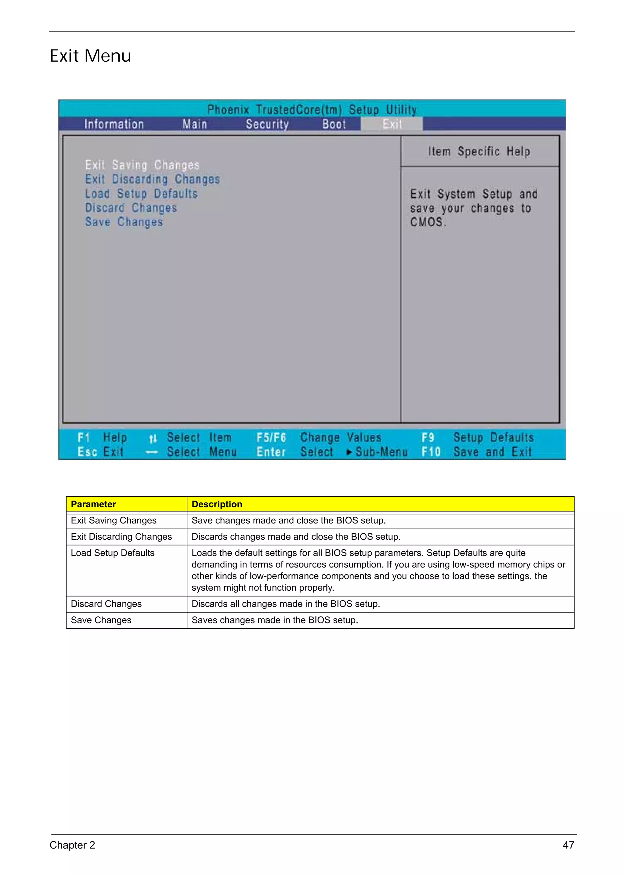 SG_Aspire4920_Book.book   Page 47   Monday, May 28, 2007   6:49 PM




     Exit Menu




          Parameter                       Description
          Exit Saving Changes             Save changes made and close the BIOS setup.
          Exit Discarding Changes         Discards changes made and close the BIOS setup.
          Load Setup Defaults             Loads the default settings for all BIOS setup parameters. Setup Defaults are quite
                                          demanding in terms of resources consumption. If you are using low-speed memory chips or
                                          other kinds of low-performance components and you choose to load these settings, the
                                          system might not function properly.
          Discard Changes                 Discards all changes made in the BIOS setup.
          Save Changes                    Saves changes made in the BIOS setup.




     Chapter 2                                                                                                                  47
 