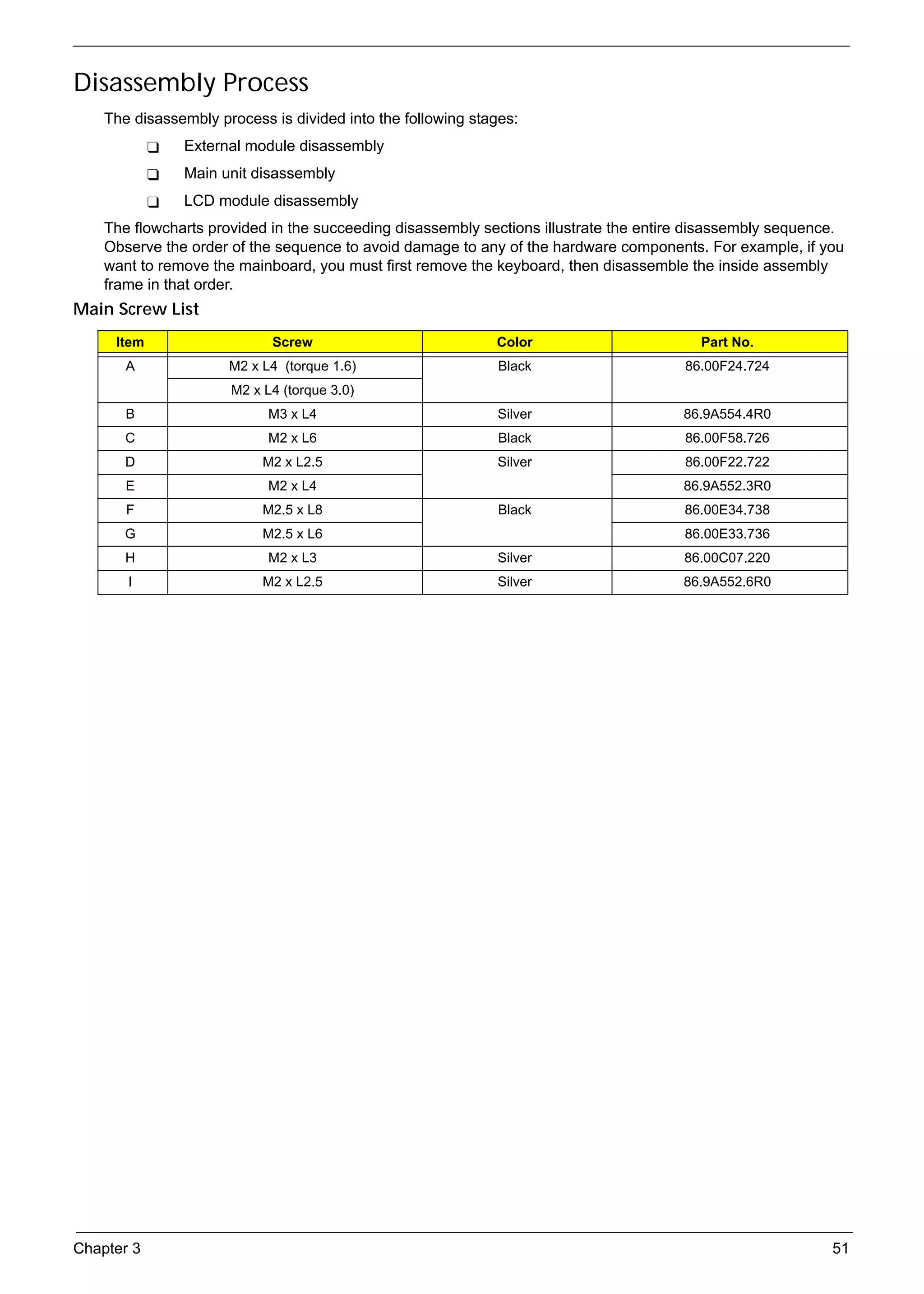 SG_Aspire4920_Book.book   Page 51   Monday, May 28, 2007   6:49 PM




     Disassembly Process
          The disassembly process is divided into the following stages:
                          External module disassembly
                          Main unit disassembly
                          LCD module disassembly
          The flowcharts provided in the succeeding disassembly sections illustrate the entire disassembly sequence.
          Observe the order of the sequence to avoid damage to any of the hardware components. For example, if you
          want to remove the mainboard, you must first remove the keyboard, then disassemble the inside assembly
          frame in that order.
     Main Screw List
            Item                        Screw                        Color                     Part No.
              A                 M2 x L4 (torque 1.6)                 Black                   86.00F24.724
                                M2 x L4 (torque 3.0)
              B                         M3 x L4                      Silver                  86.9A554.4R0
              C                         M2 x L6                      Black                   86.00F58.726
              D                        M2 x L2.5                     Silver                  86.00F22.722
              E                         M2 x L4                                              86.9A552.3R0
              F                        M2.5 x L8                     Black                   86.00E34.738
              G                        M2.5 x L6                                             86.00E33.736
              H                         M2 x L3                      Silver                  86.00C07.220
              I                        M2 x L2.5                     Silver                  86.9A552.6R0




     Chapter 3                                                                                                    51
 