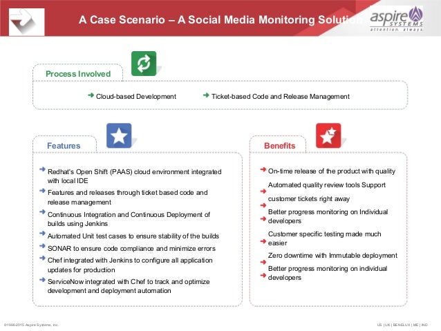 Aspire ppt - 01.06.15