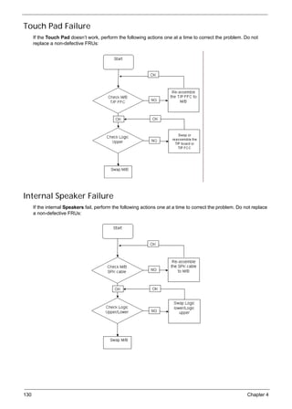 130 Chapter 4
Touch Pad Failure
If the Touch Pad doesn’t work, perform the following actions one at a time to correct the problem. Do not
replace a non-defective FRUs:
Internal Speaker Failure
If the internal Speakers fail, perform the following actions one at a time to correct the problem. Do not replace
a non-defective FRUs:
 