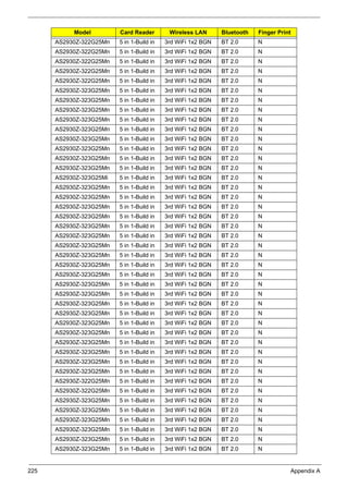 225 Appendix A
AS2930Z-322G25Mn 5 in 1-Build in 3rd WiFi 1x2 BGN BT 2.0 N
AS2930Z-322G25Mn 5 in 1-Build in 3rd WiFi 1x2 BGN BT 2.0 N
AS2930Z-322G25Mn 5 in 1-Build in 3rd WiFi 1x2 BGN BT 2.0 N
AS2930Z-322G25Mn 5 in 1-Build in 3rd WiFi 1x2 BGN BT 2.0 N
AS2930Z-322G25Mn 5 in 1-Build in 3rd WiFi 1x2 BGN BT 2.0 N
AS2930Z-323G25Mn 5 in 1-Build in 3rd WiFi 1x2 BGN BT 2.0 N
AS2930Z-323G25Mn 5 in 1-Build in 3rd WiFi 1x2 BGN BT 2.0 N
AS2930Z-323G25Mn 5 in 1-Build in 3rd WiFi 1x2 BGN BT 2.0 N
AS2930Z-323G25Mn 5 in 1-Build in 3rd WiFi 1x2 BGN BT 2.0 N
AS2930Z-323G25Mn 5 in 1-Build in 3rd WiFi 1x2 BGN BT 2.0 N
AS2930Z-323G25Mn 5 in 1-Build in 3rd WiFi 1x2 BGN BT 2.0 N
AS2930Z-323G25Mn 5 in 1-Build in 3rd WiFi 1x2 BGN BT 2.0 N
AS2930Z-323G25Mn 5 in 1-Build in 3rd WiFi 1x2 BGN BT 2.0 N
AS2930Z-323G25Mn 5 in 1-Build in 3rd WiFi 1x2 BGN BT 2.0 N
AS2930Z-323G25Mi 5 in 1-Build in 3rd WiFi 1x2 BGN BT 2.0 N
AS2930Z-323G25Mn 5 in 1-Build in 3rd WiFi 1x2 BGN BT 2.0 N
AS2930Z-323G25Mn 5 in 1-Build in 3rd WiFi 1x2 BGN BT 2.0 N
AS2930Z-323G25Mn 5 in 1-Build in 3rd WiFi 1x2 BGN BT 2.0 N
AS2930Z-323G25Mn 5 in 1-Build in 3rd WiFi 1x2 BGN BT 2.0 N
AS2930Z-323G25Mn 5 in 1-Build in 3rd WiFi 1x2 BGN BT 2.0 N
AS2930Z-323G25Mn 5 in 1-Build in 3rd WiFi 1x2 BGN BT 2.0 N
AS2930Z-323G25Mn 5 in 1-Build in 3rd WiFi 1x2 BGN BT 2.0 N
AS2930Z-323G25Mn 5 in 1-Build in 3rd WiFi 1x2 BGN BT 2.0 N
AS2930Z-323G25Mn 5 in 1-Build in 3rd WiFi 1x2 BGN BT 2.0 N
AS2930Z-323G25Mn 5 in 1-Build in 3rd WiFi 1x2 BGN BT 2.0 N
AS2930Z-323G25Mn 5 in 1-Build in 3rd WiFi 1x2 BGN BT 2.0 N
AS2930Z-323G25Mn 5 in 1-Build in 3rd WiFi 1x2 BGN BT 2.0 N
AS2930Z-323G25Mn 5 in 1-Build in 3rd WiFi 1x2 BGN BT 2.0 N
AS2930Z-323G25Mn 5 in 1-Build in 3rd WiFi 1x2 BGN BT 2.0 N
AS2930Z-323G25Mn 5 in 1-Build in 3rd WiFi 1x2 BGN BT 2.0 N
AS2930Z-323G25Mn 5 in 1-Build in 3rd WiFi 1x2 BGN BT 2.0 N
AS2930Z-323G25Mn 5 in 1-Build in 3rd WiFi 1x2 BGN BT 2.0 N
AS2930Z-323G25Mn 5 in 1-Build in 3rd WiFi 1x2 BGN BT 2.0 N
AS2930Z-323G25Mn 5 in 1-Build in 3rd WiFi 1x2 BGN BT 2.0 N
AS2930Z-323G25Mn 5 in 1-Build in 3rd WiFi 1x2 BGN BT 2.0 N
AS2930Z-322G25Mn 5 in 1-Build in 3rd WiFi 1x2 BGN BT 2.0 N
AS2930Z-322G25Mn 5 in 1-Build in 3rd WiFi 1x2 BGN BT 2.0 N
AS2930Z-323G25Mn 5 in 1-Build in 3rd WiFi 1x2 BGN BT 2.0 N
AS2930Z-323G25Mn 5 in 1-Build in 3rd WiFi 1x2 BGN BT 2.0 N
AS2930Z-323G25Mn 5 in 1-Build in 3rd WiFi 1x2 BGN BT 2.0 N
AS2930Z-323G25Mn 5 in 1-Build in 3rd WiFi 1x2 BGN BT 2.0 N
AS2930Z-323G25Mn 5 in 1-Build in 3rd WiFi 1x2 BGN BT 2.0 N
AS2930Z-323G25Mn 5 in 1-Build in 3rd WiFi 1x2 BGN BT 2.0 N
Model Card Reader Wireless LAN Bluetooth Finger Print
 