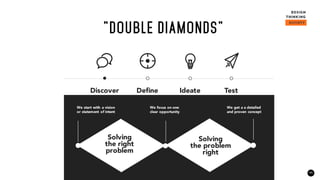 11
”DOUBLE DIAMONDS”
Discover
First you listen to
your customers.
Define
Then you find out
how you can help.
Ideate
Only then you can
come up with ideas
Test
Then prototype and
show them around
We start with a vision
or statement of intent
We focus on one
clear opportunity
We get a a detailed
and proven concept
Solving
the right
problem
Solving
the problem
right
 