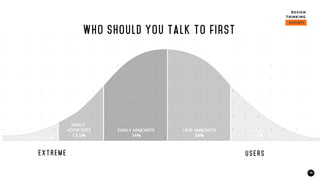 15
Who should you talk to first
EXT REME USER S
 