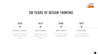 7
H e r b e r t A . S i m o n R o b e r t M c K i m B r y a n L a w s o n P e t e r R o w e
” d e s i g n w a y o f t h i n k i n g ”
i n ” T h e S c i e n c e s o f t h e
A r t i f i c i a l ”
1969
” d e s i g n e n g i n e e r i n g ” i n
“ E x p e r i e n c e s i n V i s u a l
T h i n k i n g "
t h e a rc h i t e c t u re b o o k
” How Designers Think”
“ D e s i g n T h i n k i n g ”
m e t h o d s a n d a p p ro a c h e s
1973 1980 1987
50 YEARS OF DESIGN THINKING
 