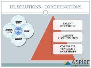 HR SOLUTIONS - CORE FUNCTIONSHRSOLUTIONS