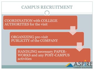 CAMPUS RECRUITMENT