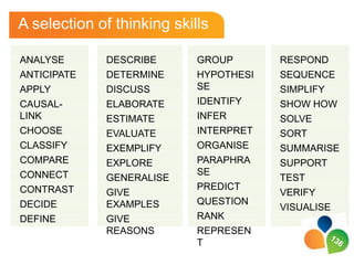 A selection of thinking skills

ANALYSE      DESCRIBE       GROUP       RESPOND
ANTICIPATE   DETERMINE      HYPOTHESI   SEQUENCE
APPLY        DISCUSS        SE          SIMPLIFY
CAUSAL-      ELABORATE      IDENTIFY    SHOW HOW
LINK         ESTIMATE       INFER       SOLVE
CHOOSE       EVALUATE       INTERPRET   SORT
CLASSIFY     EXEMPLIFY      ORGANISE    SUMMARISE
COMPARE      EXPLORE        PARAPHRA    SUPPORT
CONNECT                     SE
             GENERALISE                 TEST
CONTRAST                    PREDICT
             GIVE                       VERIFY
DECIDE       EXAMPLES       QUESTION
                                        VISUALISE
DEFINE       GIVE           RANK
             REASONS        REPRESEN
                            T
 