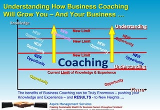 Understanding How Business Coaching Will Grow You – And Your Business … Opportunity Opportunity NEW Opportunity NEW Opportunity NEW Opportunity NEW Opportunity NEW Opportunity NEW Opportunity The benefits of Business Coaching can be Truly Enormous – pushing your Knowledge and Experience – and  RESULTS  - to New Heights  … Current  Limit  of Knowledge & Experience New Limit New Limit New Limit NEW Opportunity 