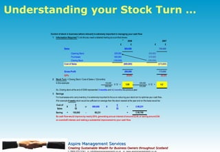 Understanding your Stock Turn … 