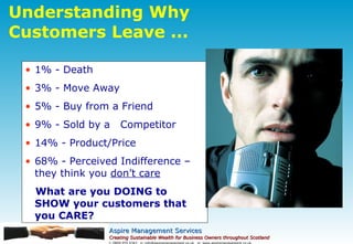 Understanding Why Customers Leave ... 1% - Death 3% - Move Away 5% - Buy from a Friend 9% - Sold by a  Competitor 14% - Product/Price 68% - Perceived Indifference – they think you  don’t care What are you DOING to SHOW your customers that you CARE? 