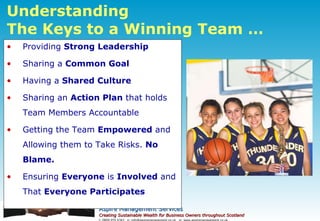 Understanding  The Keys to a Winning Team … Providing  Strong Leadership Sharing a  Common Goal Having a  Shared Culture Sharing an  Action Plan  that holds Team Members Accountable Getting   the   Team  Empowered  and Allowing them to Take Risks.  No Blame. Ensuring  Everyone  is  Involved  and That  Everyone Participates 