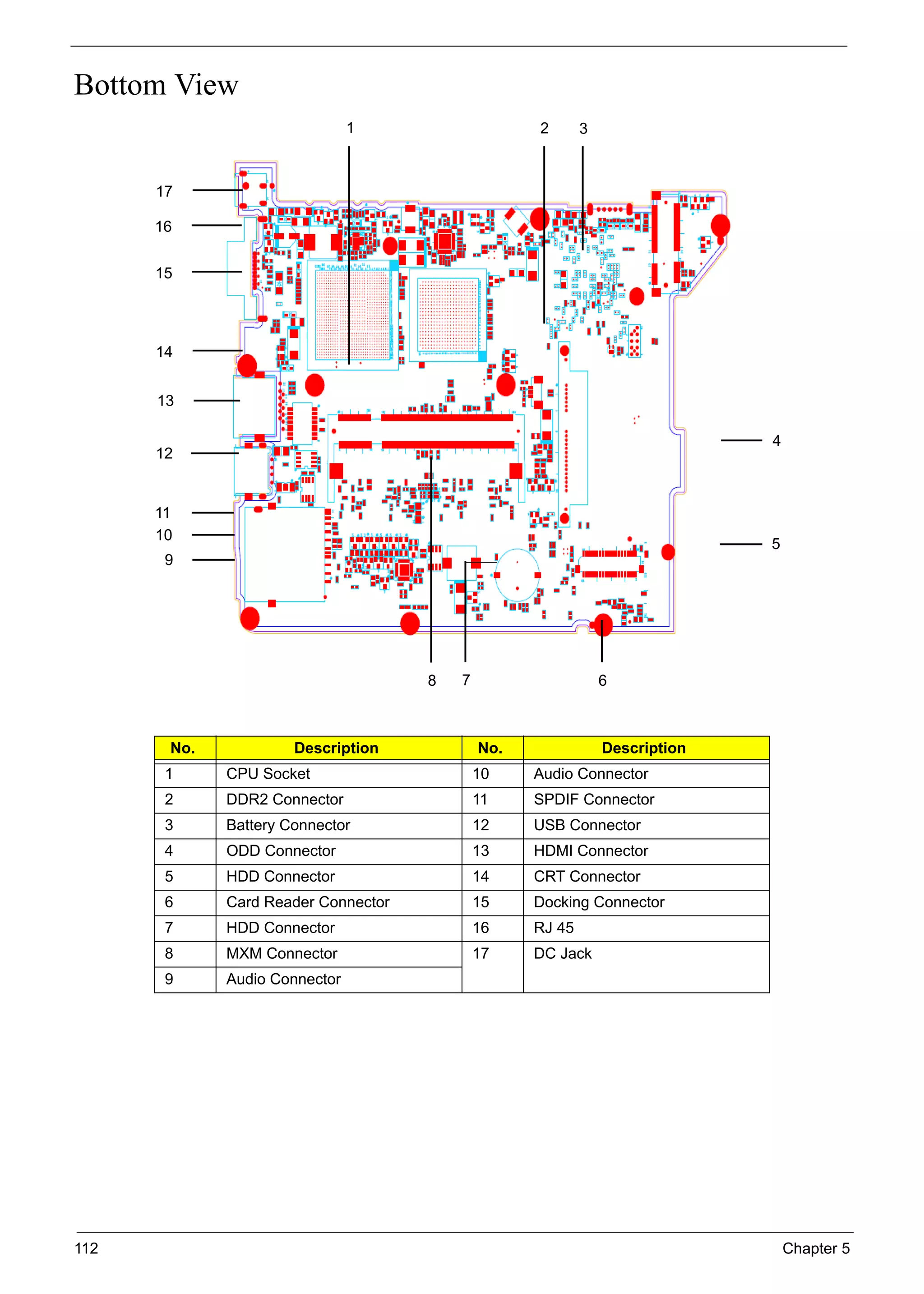 112 Chapter 5
Bottom View
No. Description No. Description
1 CPU Socket 10 Audio Connector
2 DDR2 Connector 11 SPDIF Connector
3 Battery Connector 12 USB Connector
4 ODD Connector 13 HDMI Connector
5 HDD Connector 14 CRT Connector
6 Card Reader Connector 15 Docking Connector
7 HDD Connector 16 RJ 45
8 MXM Connector 17 DC Jack
9 Audio Connector
1 32
4
5
68
9
12
13
14
7
10
11
15
16
17