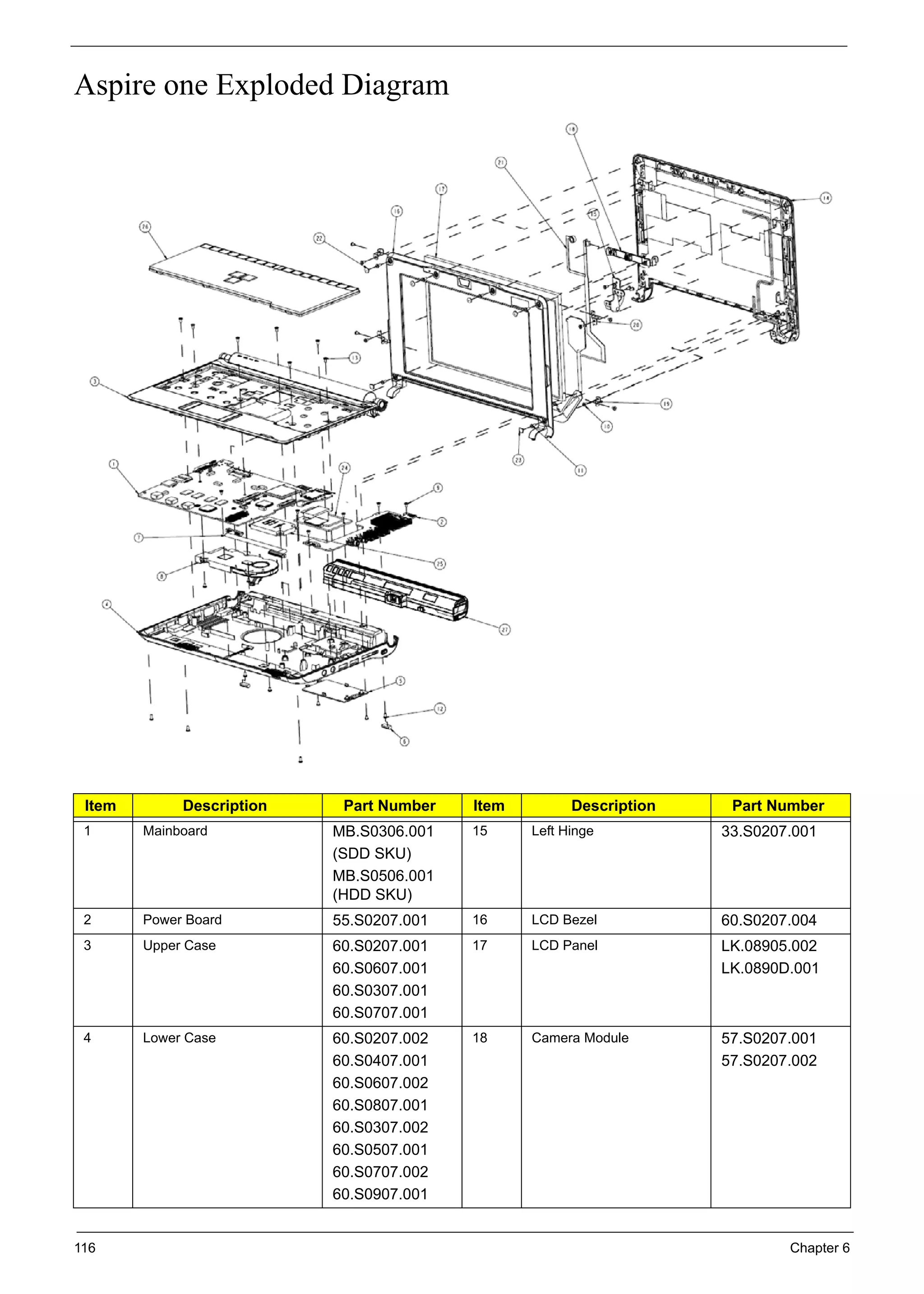 116 Chapter 6
Aspire one Exploded Diagram
Item Description Part Number Item Description Part Number
1 Mainboard MB.S0306.001
(SDD SKU)
MB.S0506.001
(HDD SKU)
15 Left Hinge 33.S0207.001
2 Power Board 55.S0207.001 16 LCD Bezel 60.S0207.004
3 Upper Case 60.S0207.001
60.S0607.001
60.S0307.001
60.S0707.001
17 LCD Panel LK.08905.002
LK.0890D.001
4 Lower Case 60.S0207.002
60.S0407.001
60.S0607.002
60.S0807.001
60.S0307.002
60.S0507.001
60.S0707.002
60.S0907.001
18 Camera Module 57.S0207.001
57.S0207.002