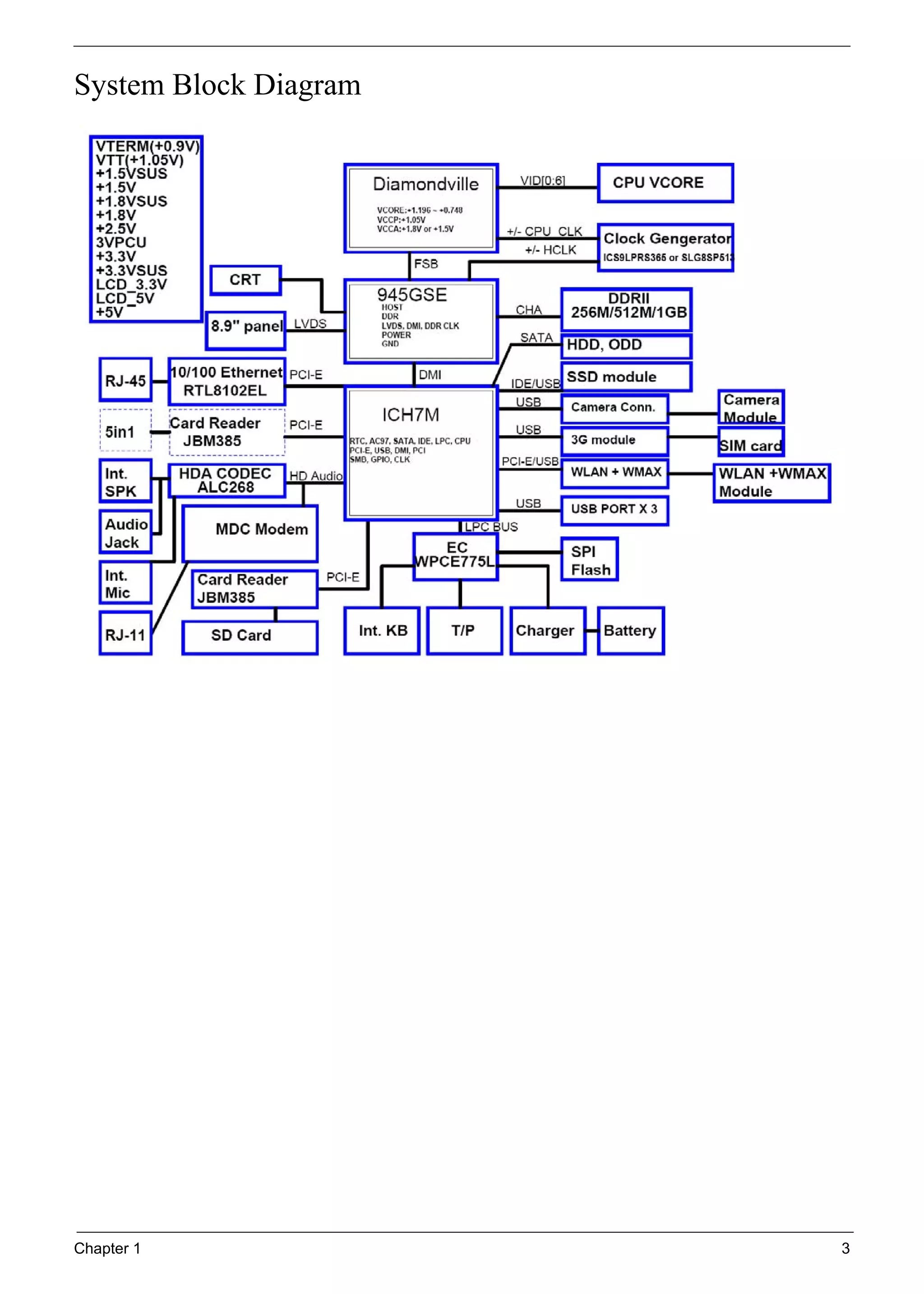 Chapter 1 3
System Block Diagram
