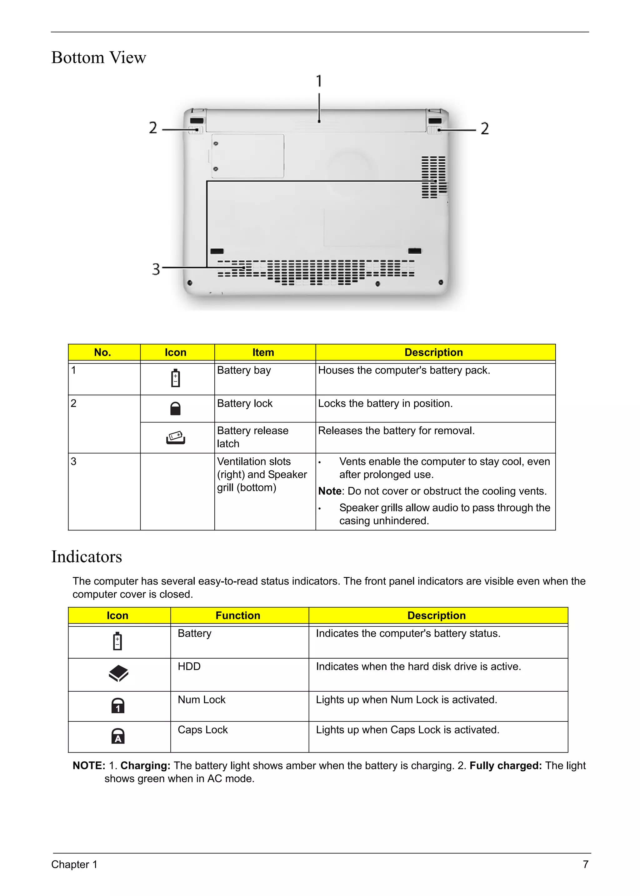 Chapter 1 7
Bottom View
Indicators
The computer has several easy-to-read status indicators. The front panel indicators are visible even when the
computer cover is closed.
NOTE: 1. Charging: The battery light shows amber when the battery is charging. 2. Fully charged: The light
shows green when in AC mode.
No. Icon Item Description
1 Battery bay Houses the computer's battery pack.
2 Battery lock Locks the battery in position.
Battery release
latch
Releases the battery for removal.
3 Ventilation slots
(right) and Speaker
grill (bottom)
• Vents enable the computer to stay cool, even
after prolonged use.
Note: Do not cover or obstruct the cooling vents.
• Speaker grills allow audio to pass through the
casing unhindered.
Icon Function Description
Battery Indicates the computer's battery status.
HDD Indicates when the hard disk drive is active.
Num Lock Lights up when Num Lock is activated.
Caps Lock Lights up when Caps Lock is activated.