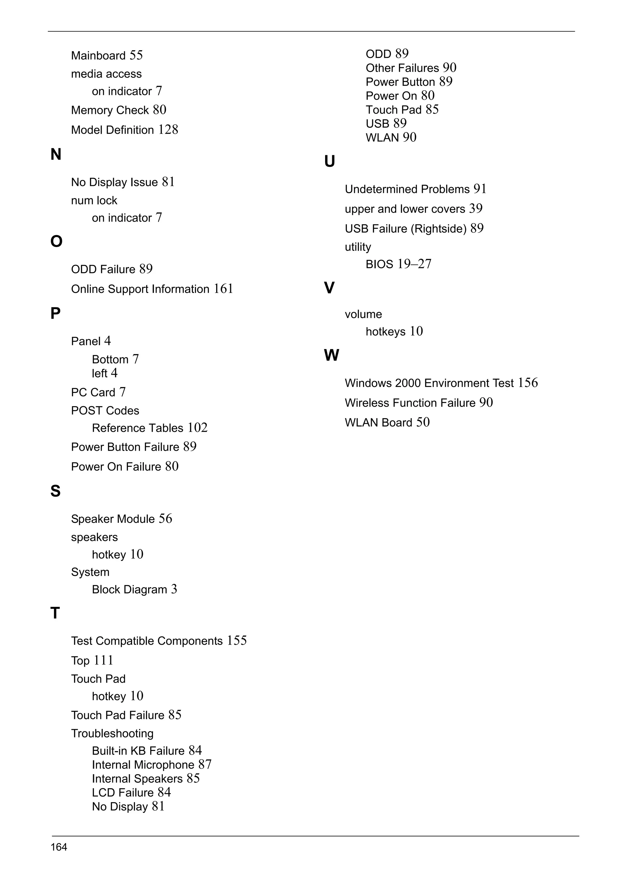 164
Mainboard 55
media access
on indicator 7
Memory Check 80
Model Definition 128
N
No Display Issue 81
num lock
on indicator 7
O
ODD Failure 89
Online Support Information 161
P
Panel 4
Bottom 7
left 4
PC Card 7
POST Codes
Reference Tables 102
Power Button Failure 89
Power On Failure 80
S
Speaker Module 56
speakers
hotkey 10
System
Block Diagram 3
T
Test Compatible Components 155
Top 111
Touch Pad
hotkey 10
Touch Pad Failure 85
Troubleshooting
Built-in KB Failure 84
Internal Microphone 87
Internal Speakers 85
LCD Failure 84
No Display 81
ODD 89
Other Failures 90
Power Button 89
Power On 80
Touch Pad 85
USB 89
WLAN 90
U
Undetermined Problems 91
upper and lower covers 39
USB Failure (Rightside) 89
utility
BIOS 19–27
V
volume
hotkeys 10
W
Windows 2000 Environment Test 156
Wireless Function Failure 90
WLAN Board 50
