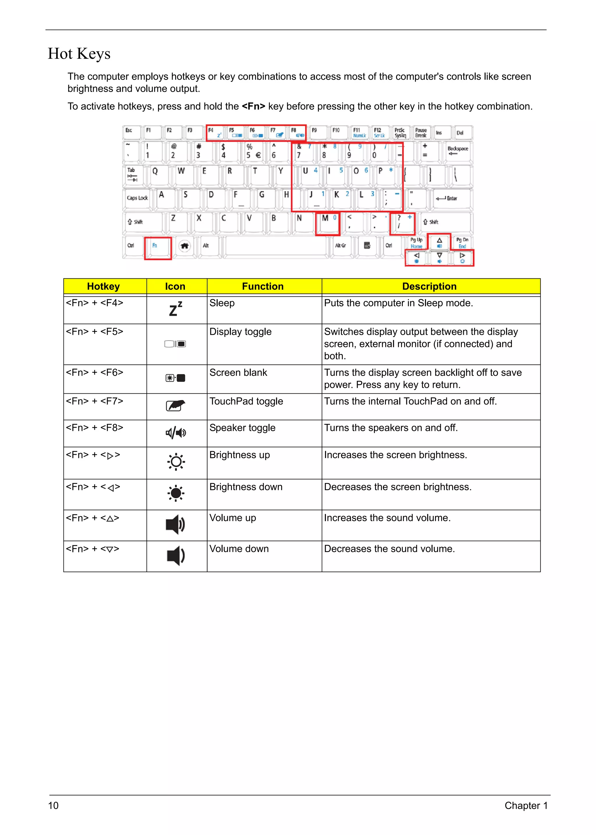 10 Chapter 1
Hot Keys
The computer employs hotkeys or key combinations to access most of the computer's controls like screen
brightness and volume output.
To activate hotkeys, press and hold the <Fn> key before pressing the other key in the hotkey combination.
Hotkey Icon Function Description
<Fn> + <F4> Sleep Puts the computer in Sleep mode.
<Fn> + <F5> Display toggle Switches display output between the display
screen, external monitor (if connected) and
both.
<Fn> + <F6> Screen blank Turns the display screen backlight off to save
power. Press any key to return.
<Fn> + <F7> TouchPad toggle Turns the internal TouchPad on and off.
<Fn> + <F8> Speaker toggle Turns the speakers on and off.
<Fn> + < > Brightness up Increases the screen brightness.
<Fn> + < > Brightness down Decreases the screen brightness.
<Fn> + < > Volume up Increases the sound volume.
<Fn> + < > Volume down Decreases the sound volume.