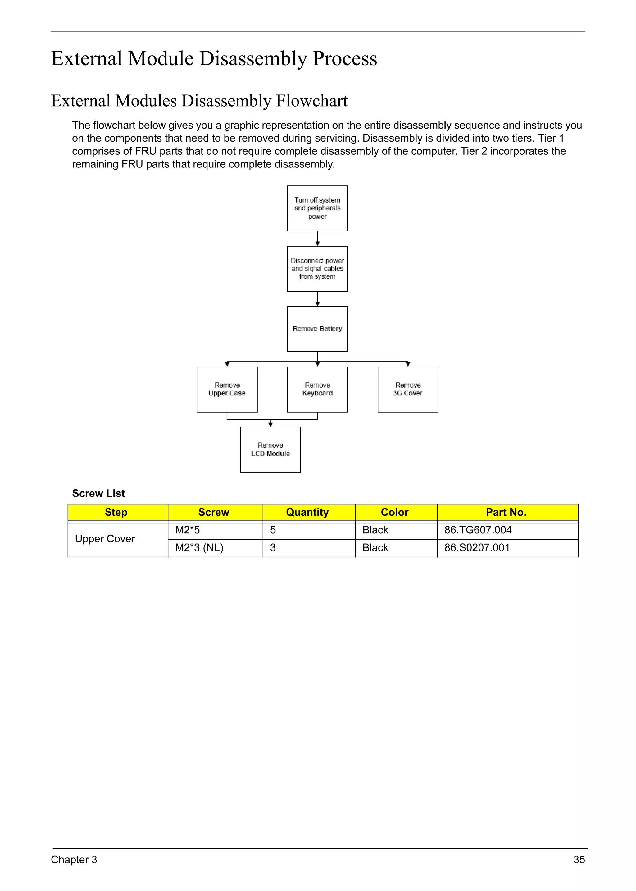 Chapter 3 35
External Module Disassembly Process
External Modules Disassembly Flowchart
The flowchart below gives you a graphic representation on the entire disassembly sequence and instructs you
on the components that need to be removed during servicing. Disassembly is divided into two tiers. Tier 1
comprises of FRU parts that do not require complete disassembly of the computer. Tier 2 incorporates the
remaining FRU parts that require complete disassembly.
Screw List
Step Screw Quantity Color Part No.
Upper Cover
M2*5 5 Black 86.TG607.004
M2*3 (NL) 3 Black 86.S0207.001