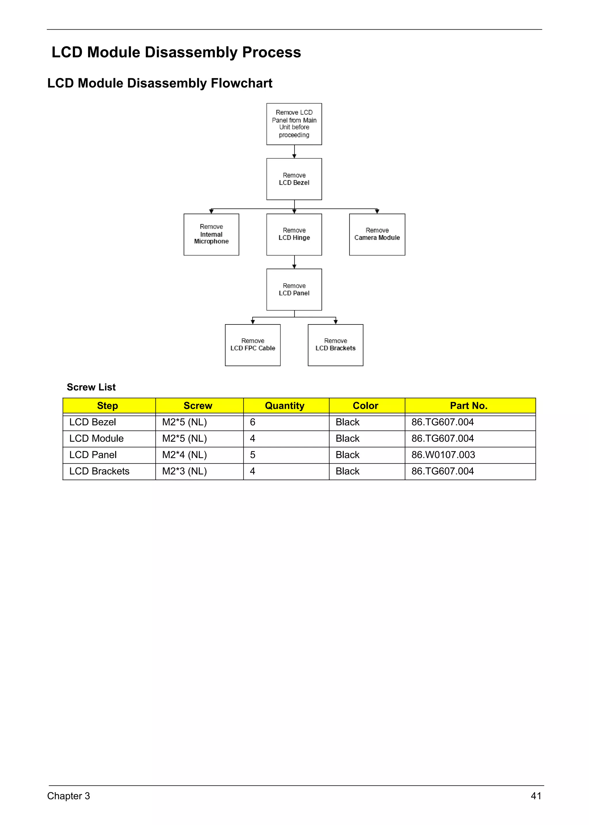 Chapter 3 41
LCD Module Disassembly Process
LCD Module Disassembly Flowchart
Screw List
Step Screw Quantity Color Part No.
LCD Bezel M2*5 (NL) 6 Black 86.TG607.004
LCD Module M2*5 (NL) 4 Black 86.TG607.004
LCD Panel M2*4 (NL) 5 Black 86.W0107.003
LCD Brackets M2*3 (NL) 4 Black 86.TG607.004